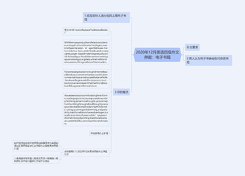 2020年12月英语四级作文押题：电子书籍