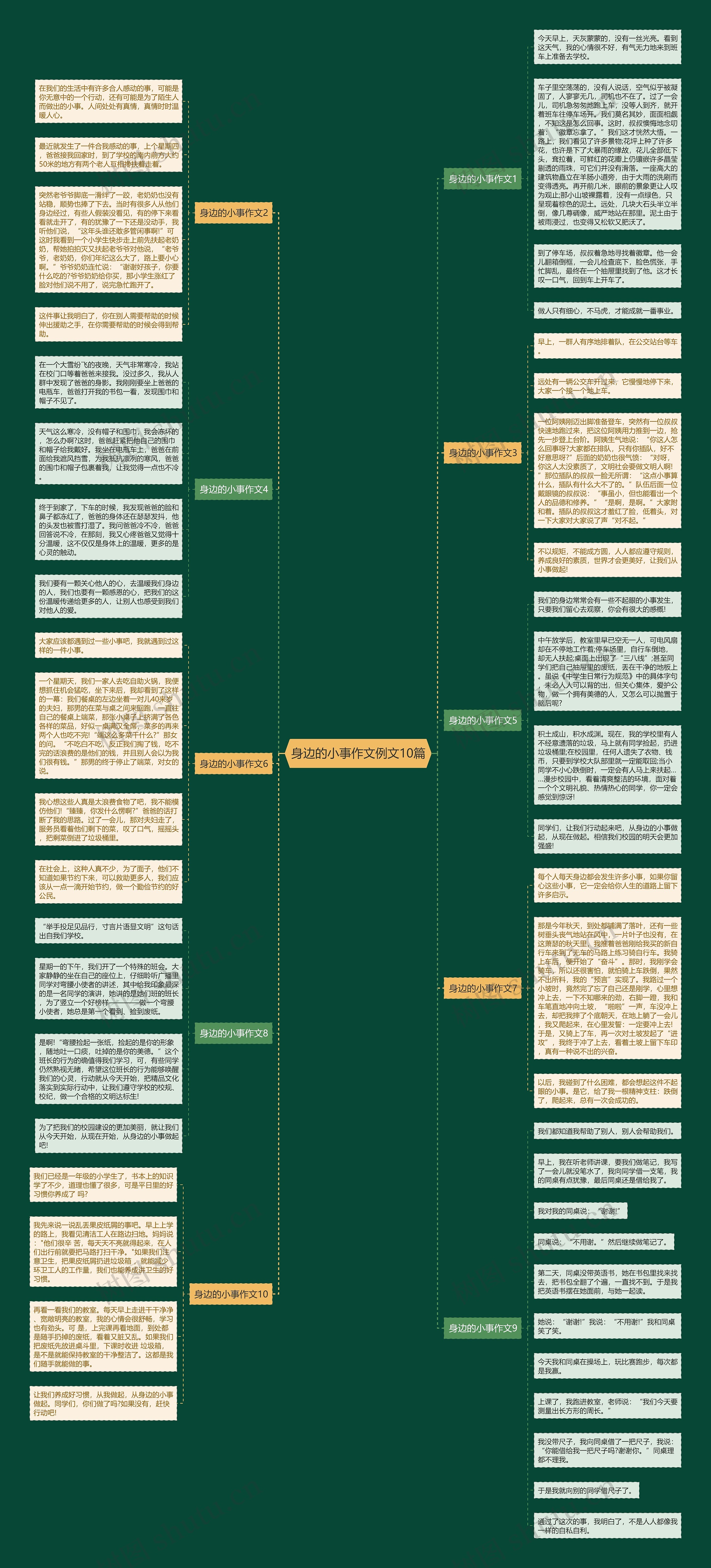身边的小事作文例文10篇思维导图