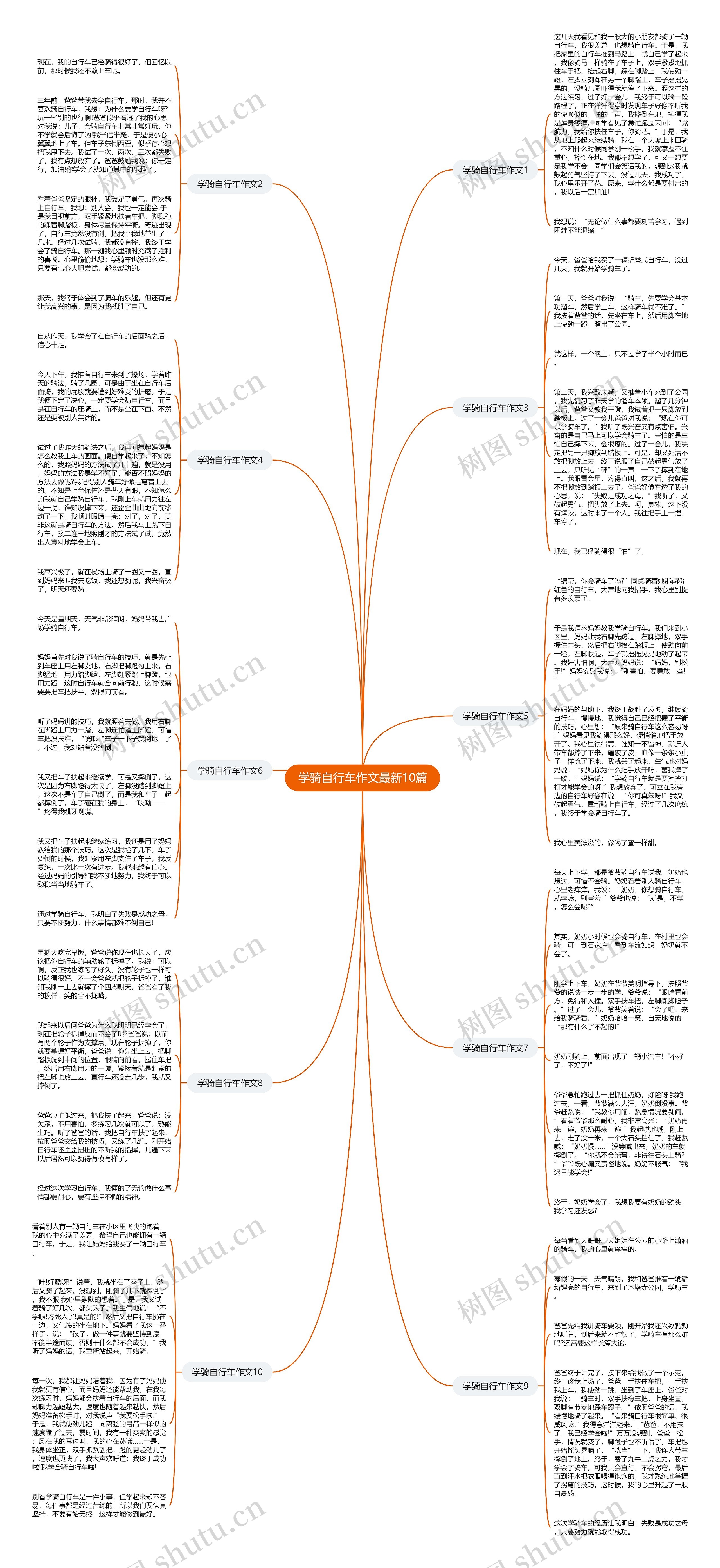 学骑自行车作文最新10篇思维导图