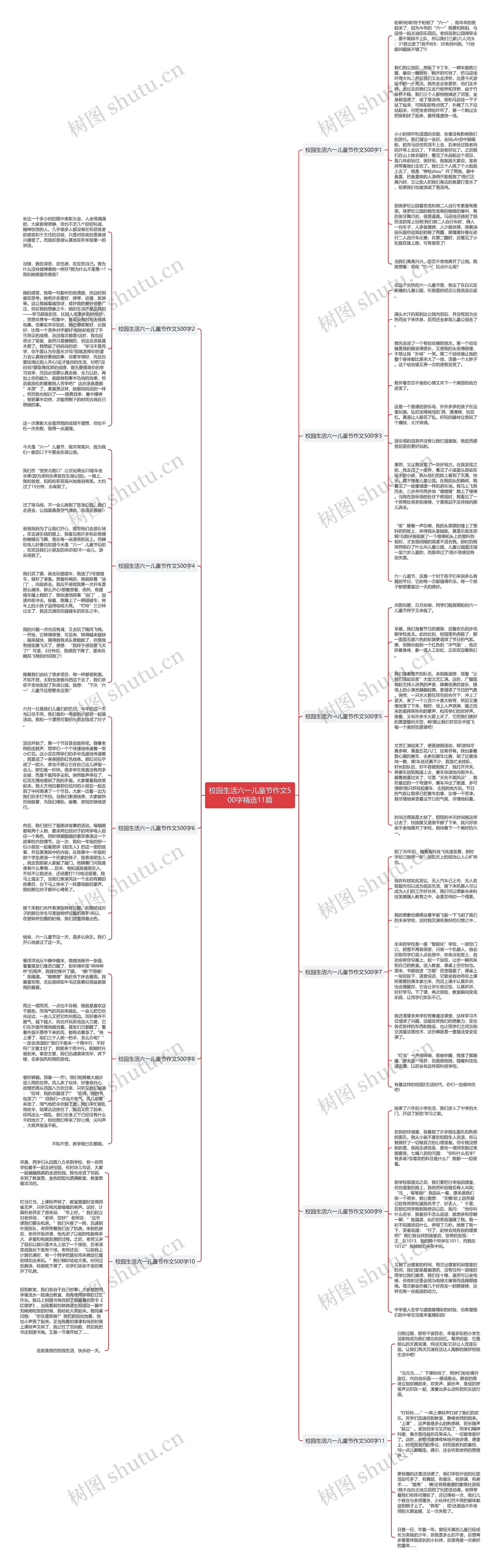 校园生活六一儿童节作文500字精选11篇思维导图