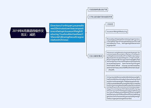 2019年6月英语四级作文范文：减肥
