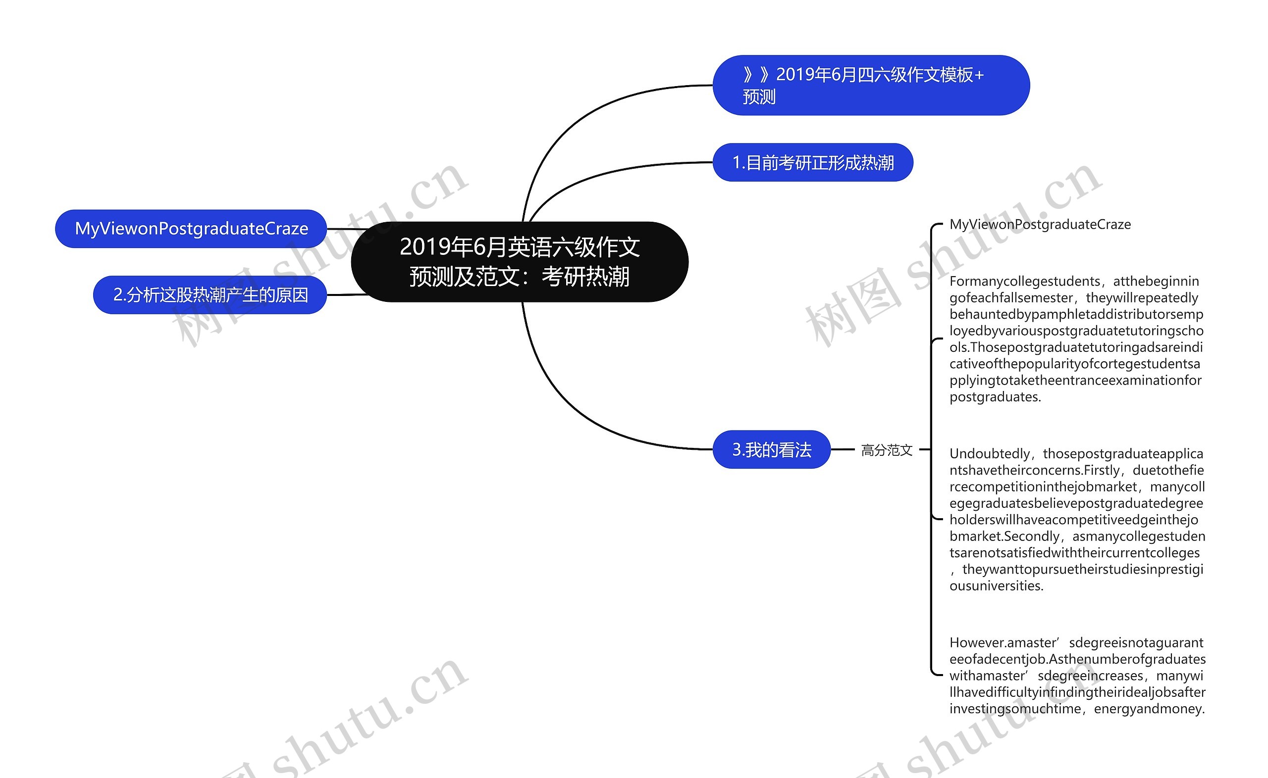 2019年6月英语六级作文预测及范文：考研热潮