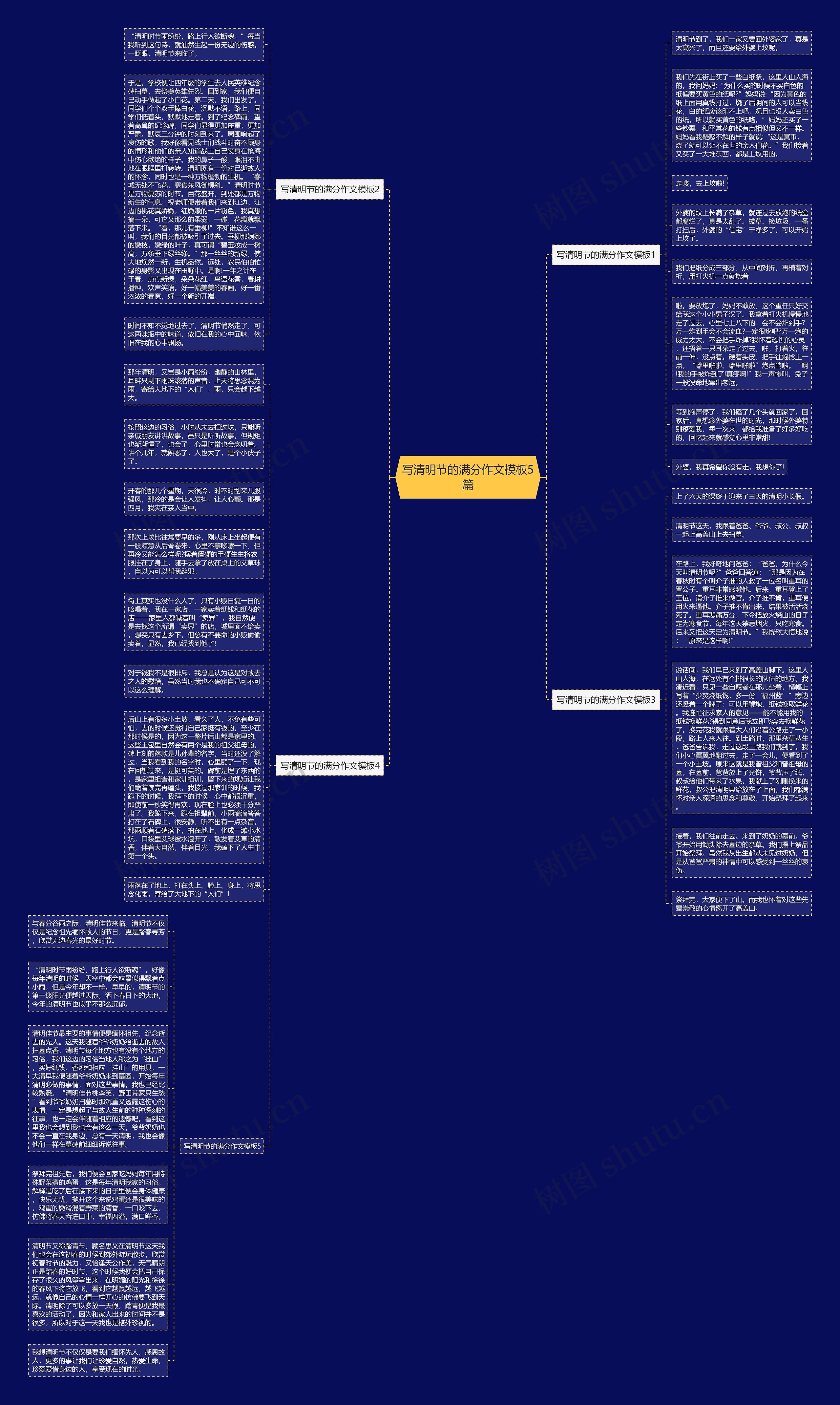 写清明节的满分作文5篇思维导图