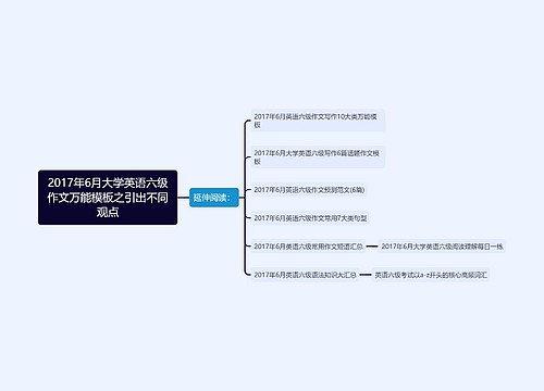 2017年6月大学英语六级作文万能模板之引出不同观点