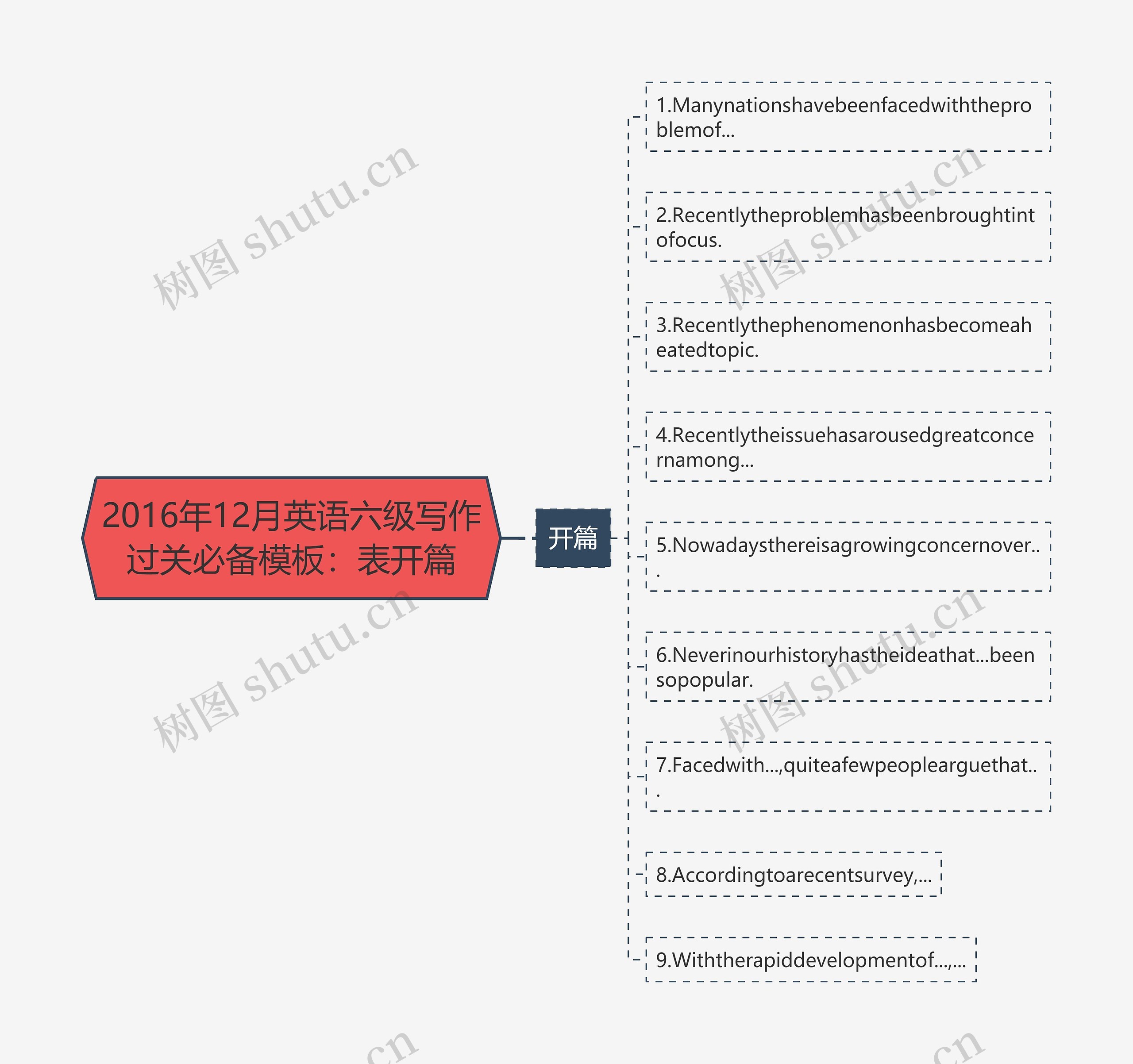 2016年12月英语六级写作过关必备：表开篇思维导图