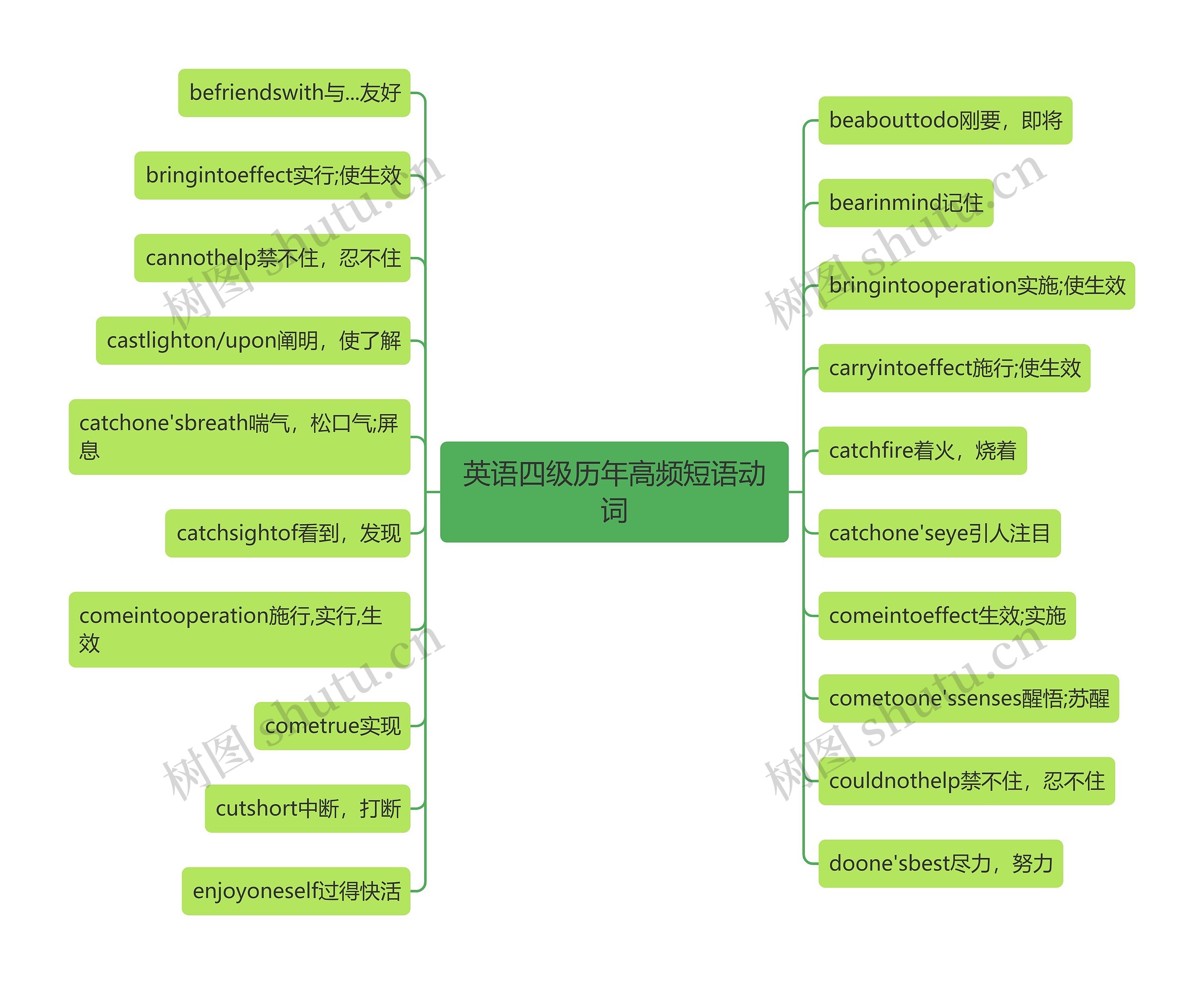 英语四级历年高频短语动词 英语四级历年高频短语动词