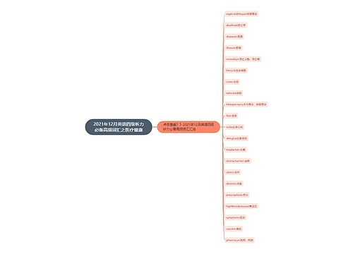 2021年12月英语四级听力必备高频词汇之医疗健康