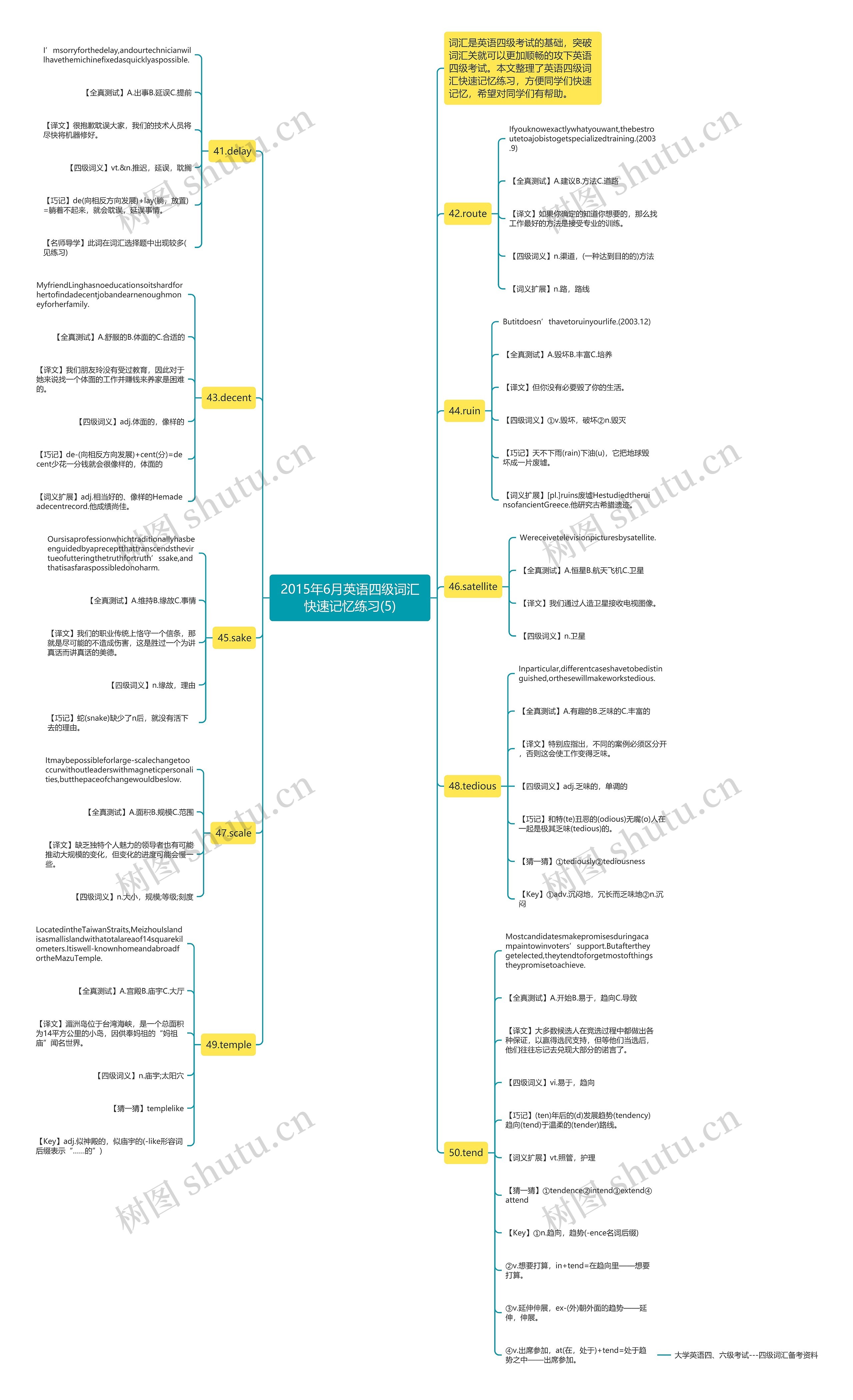 2015年6月英语四级词汇快速记忆练习(5)思维导图