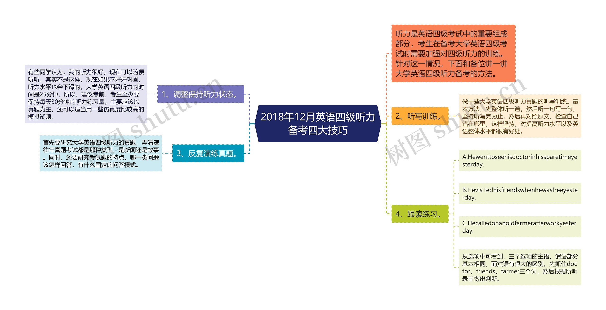 2018年12月英语四级听力备考四大技巧