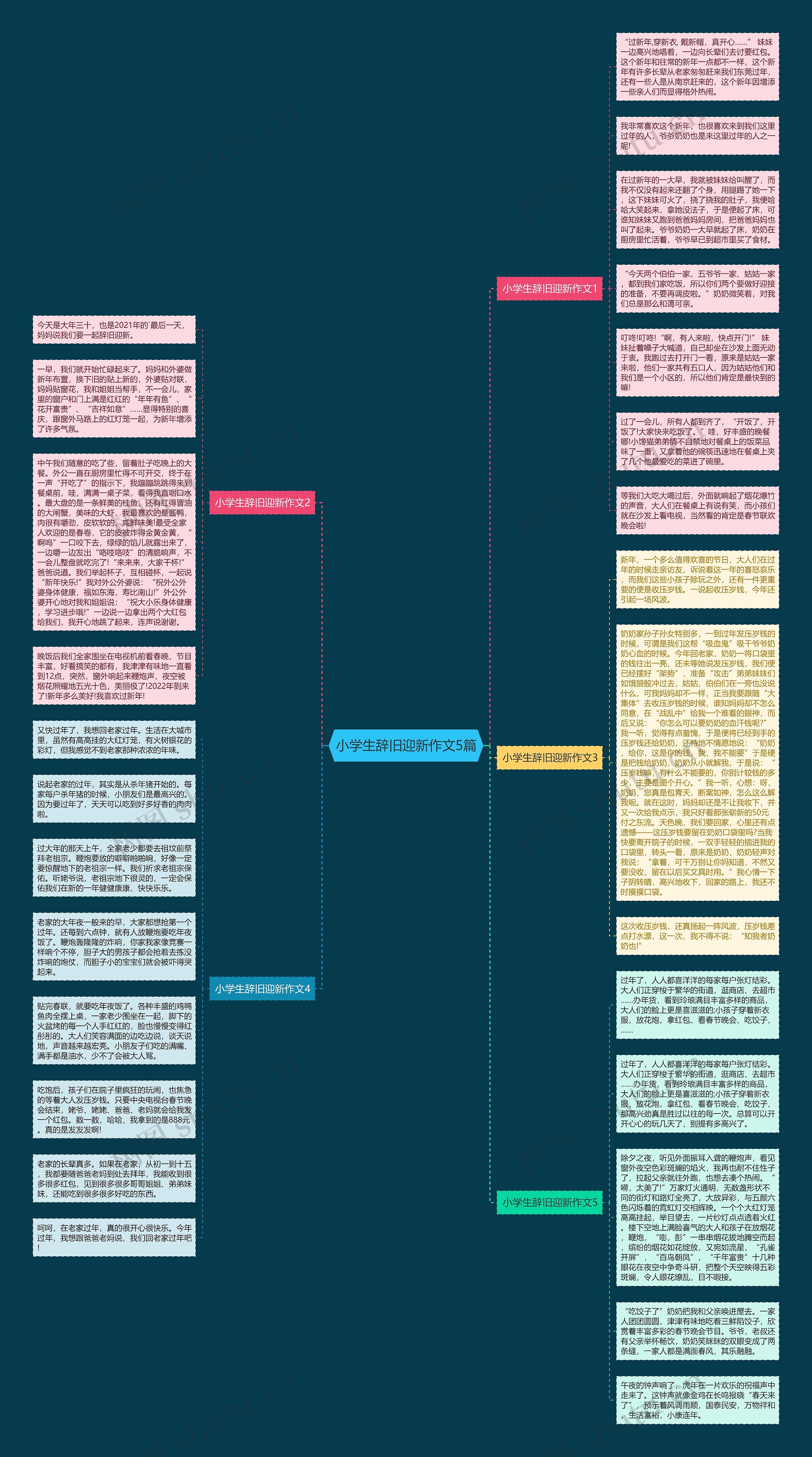 小学生辞旧迎新作文5篇思维导图