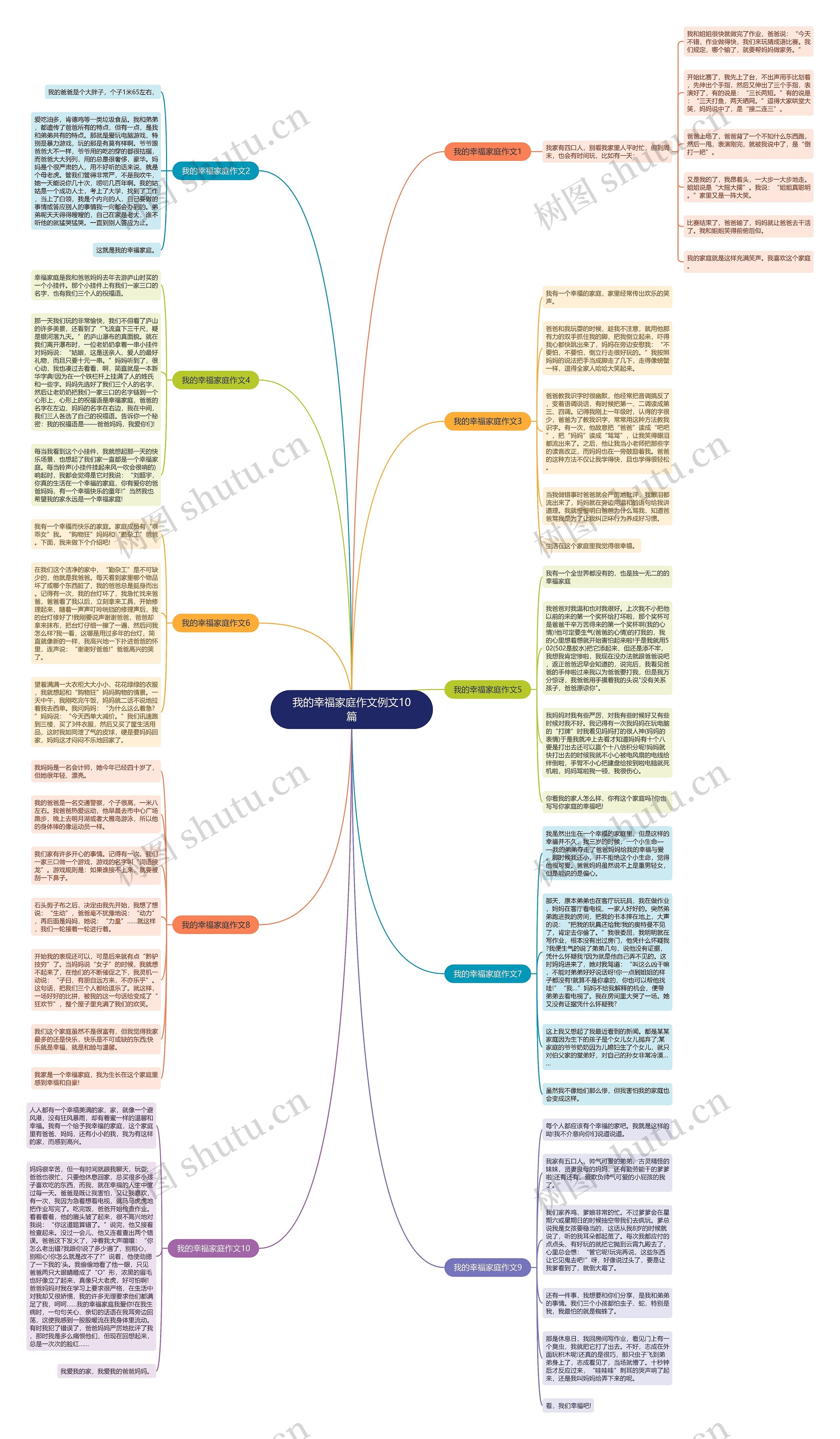我的幸福家庭作文例文10篇思维导图