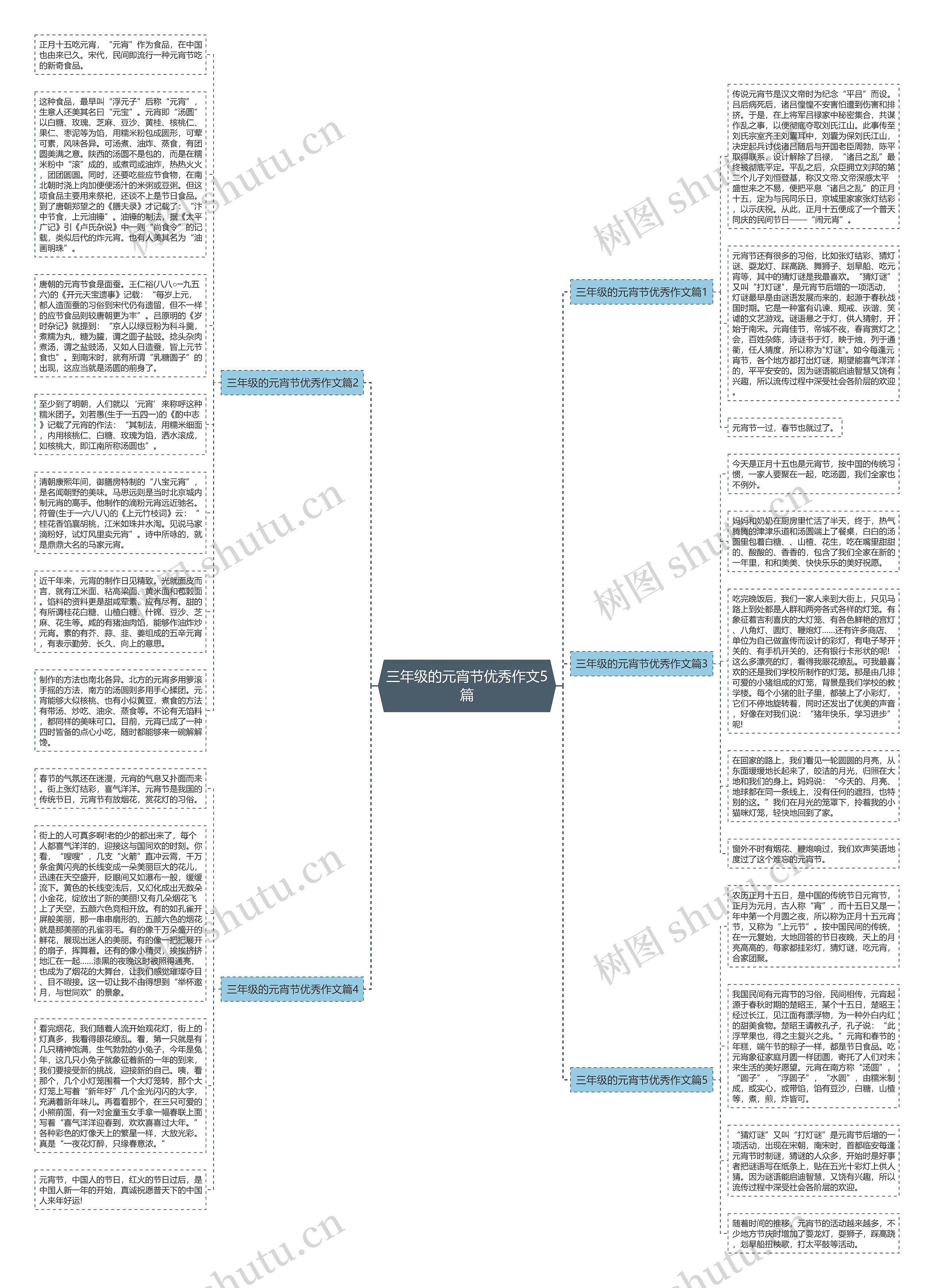 三年级的元宵节优秀作文5篇思维导图