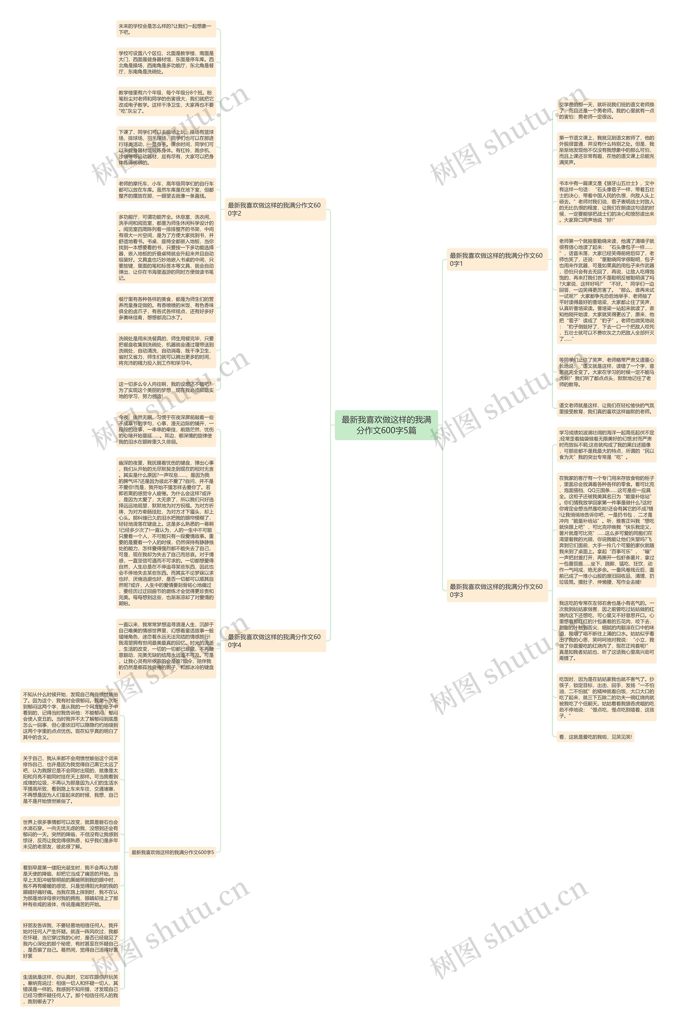 最新我喜欢做这样的我满分作文600字5篇