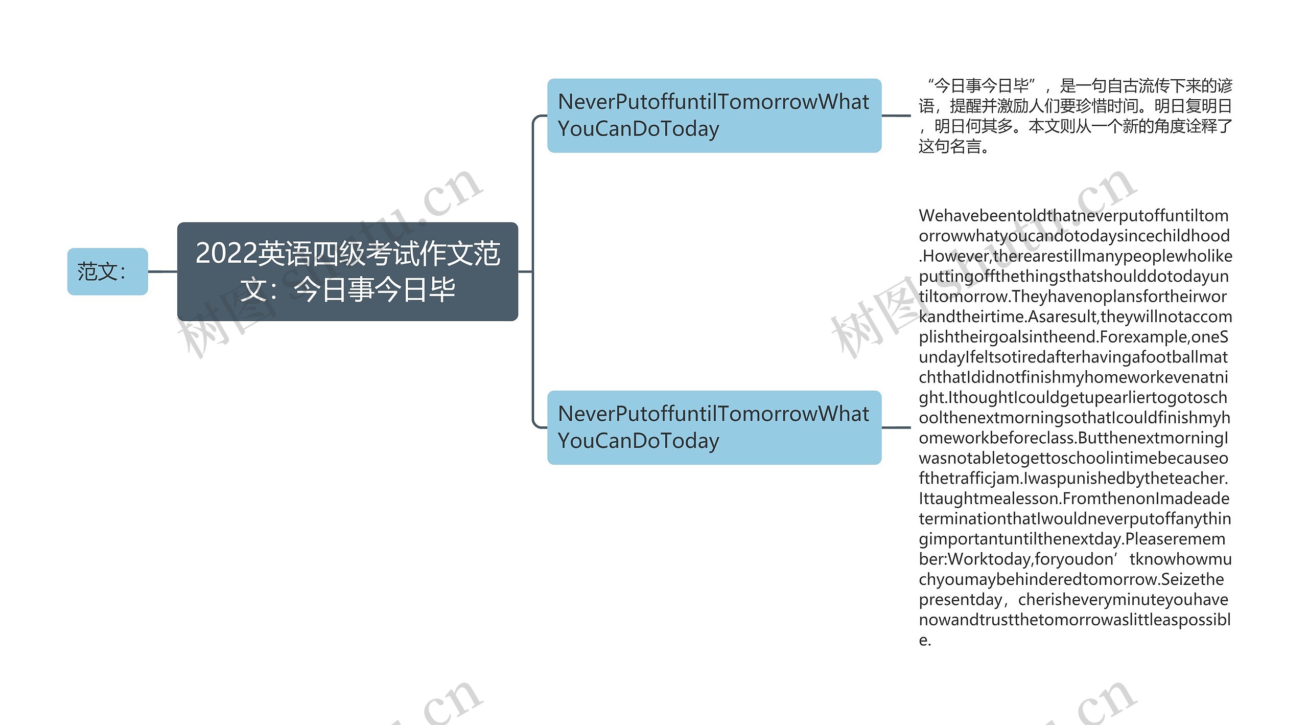 2022英语四级考试作文范文：今日事今日毕