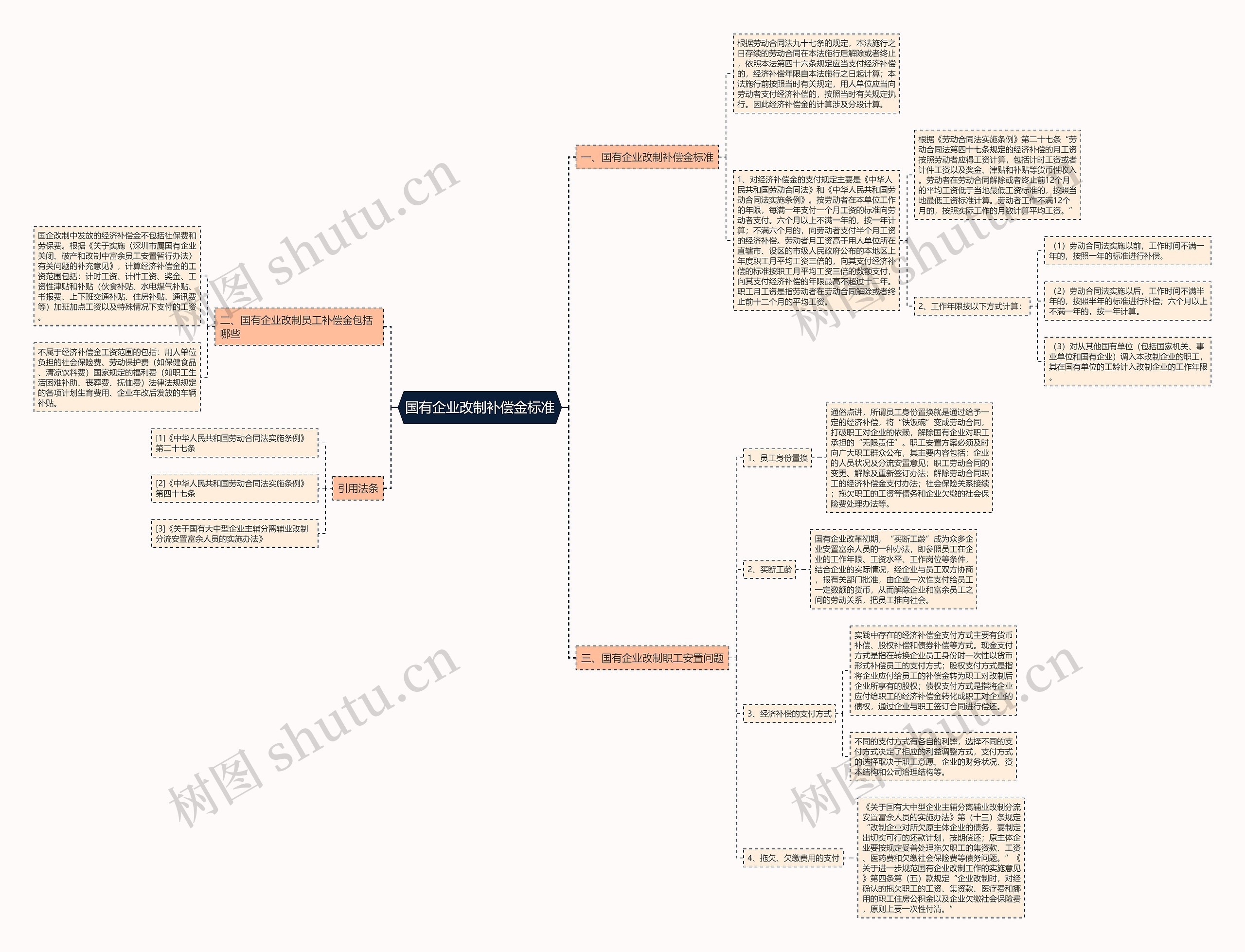 国有企业改制补偿金标准 国有企业改制补偿金标准