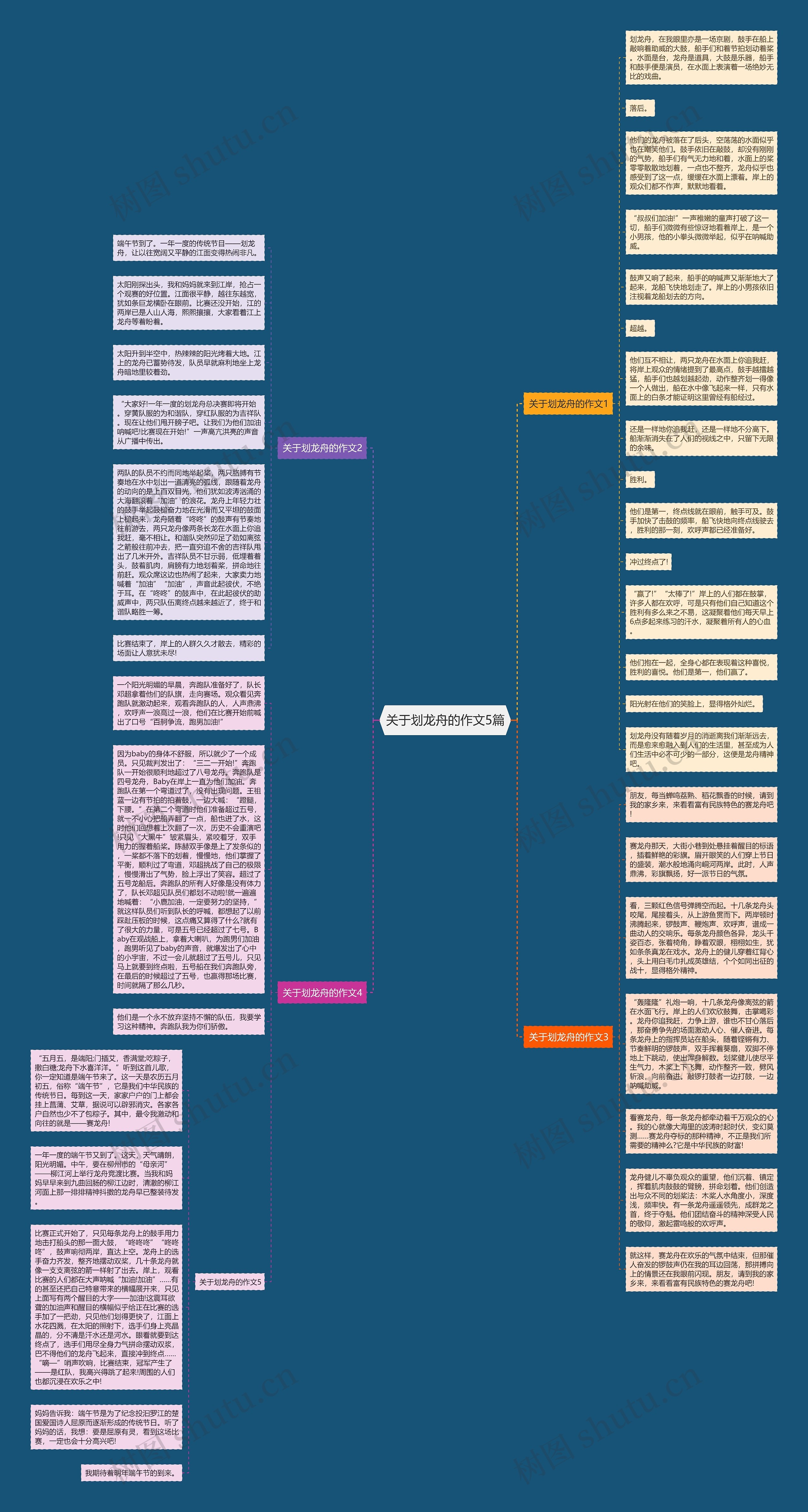 关于划龙舟的作文5篇