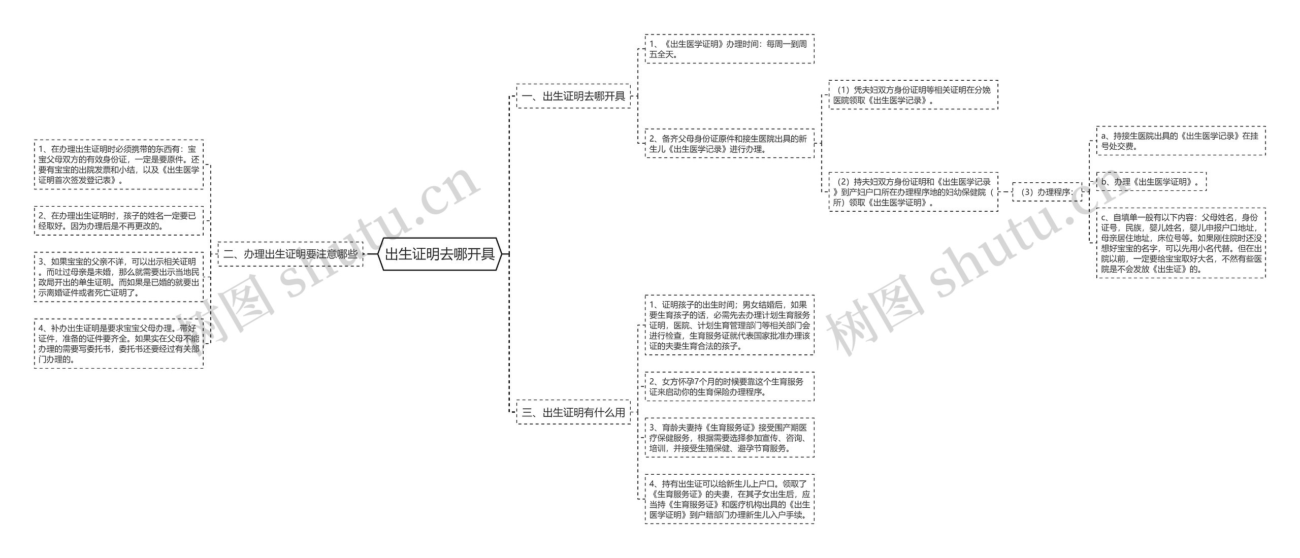 出生证明去哪开具