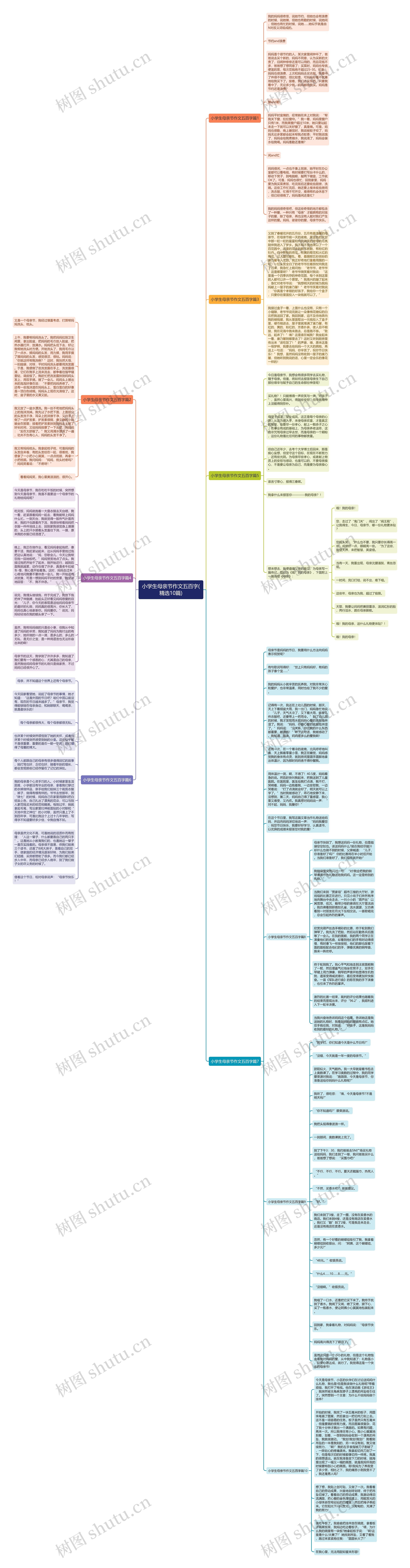 小学生母亲节作文五百字(精选10篇)思维导图