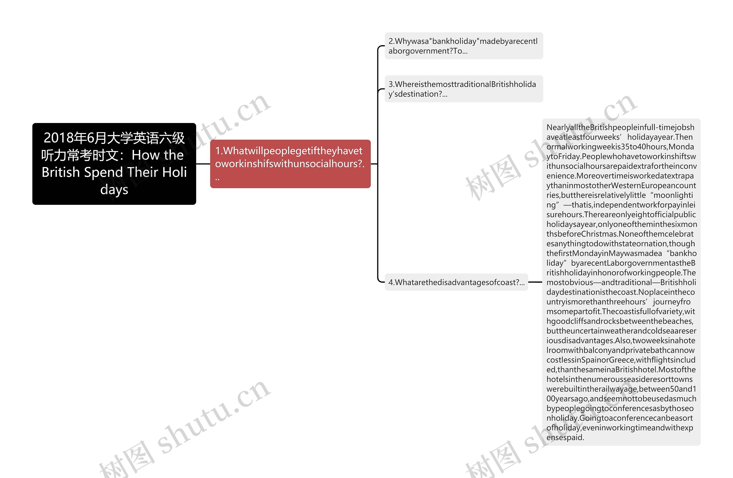2018年6月大学英语六级听力常考时文：How the British Spend Their Holidays思维导图