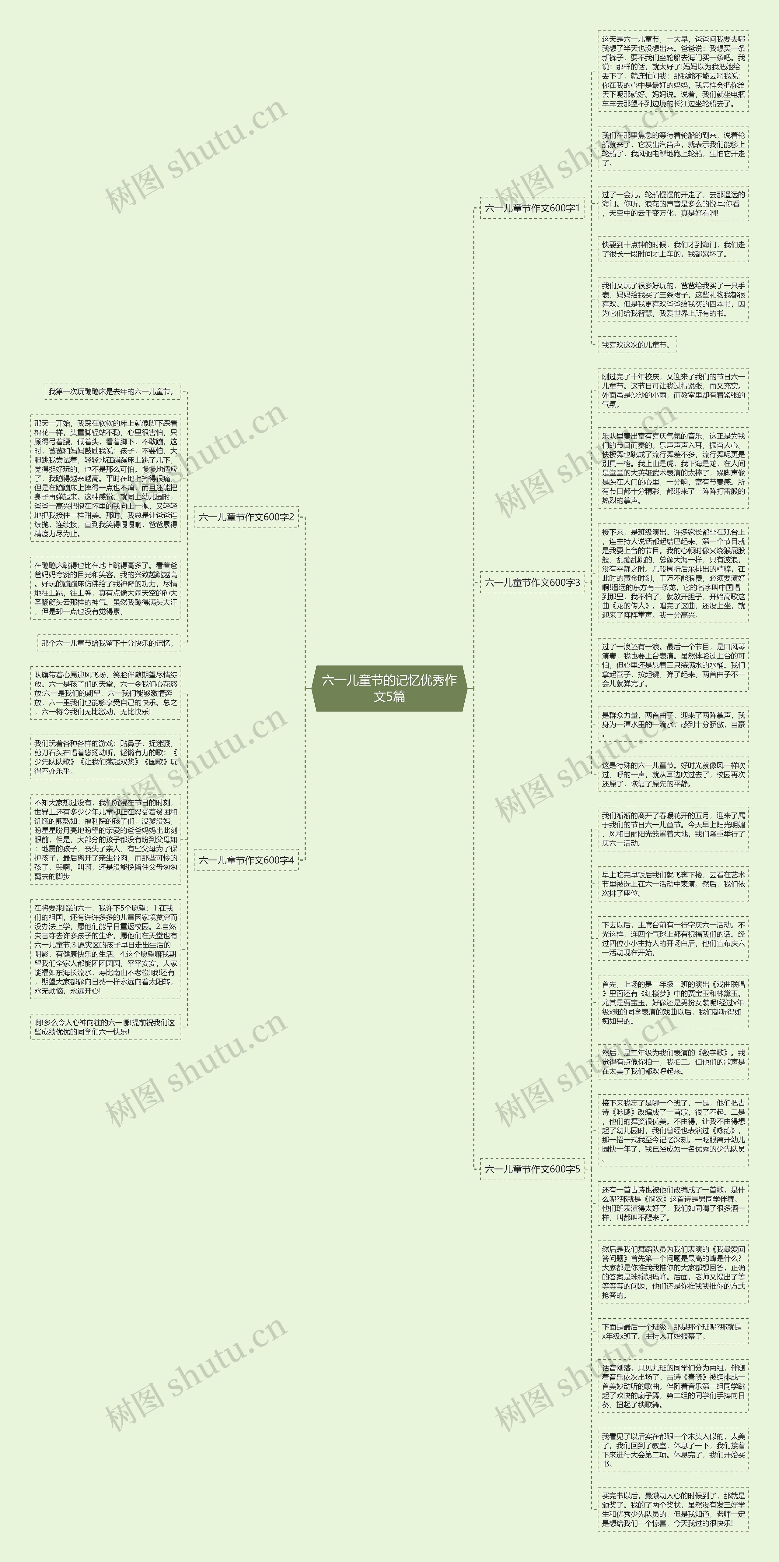 六一儿童节的记忆优秀作文5篇思维导图