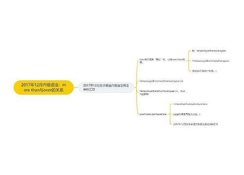 2017年12月六级语法：more than与over的关系