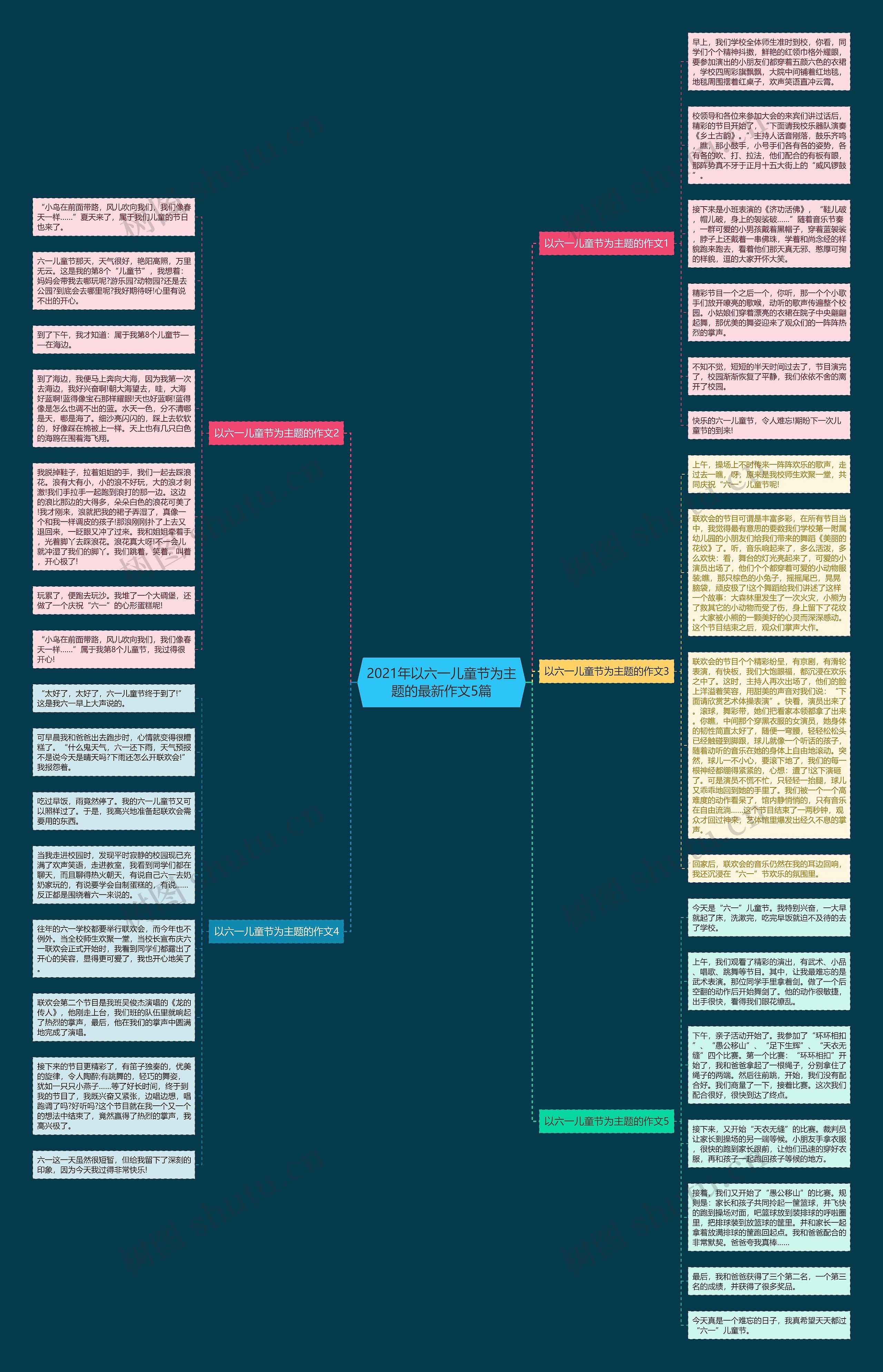 2021年以六一儿童节为主题的最新作文5篇思维导图