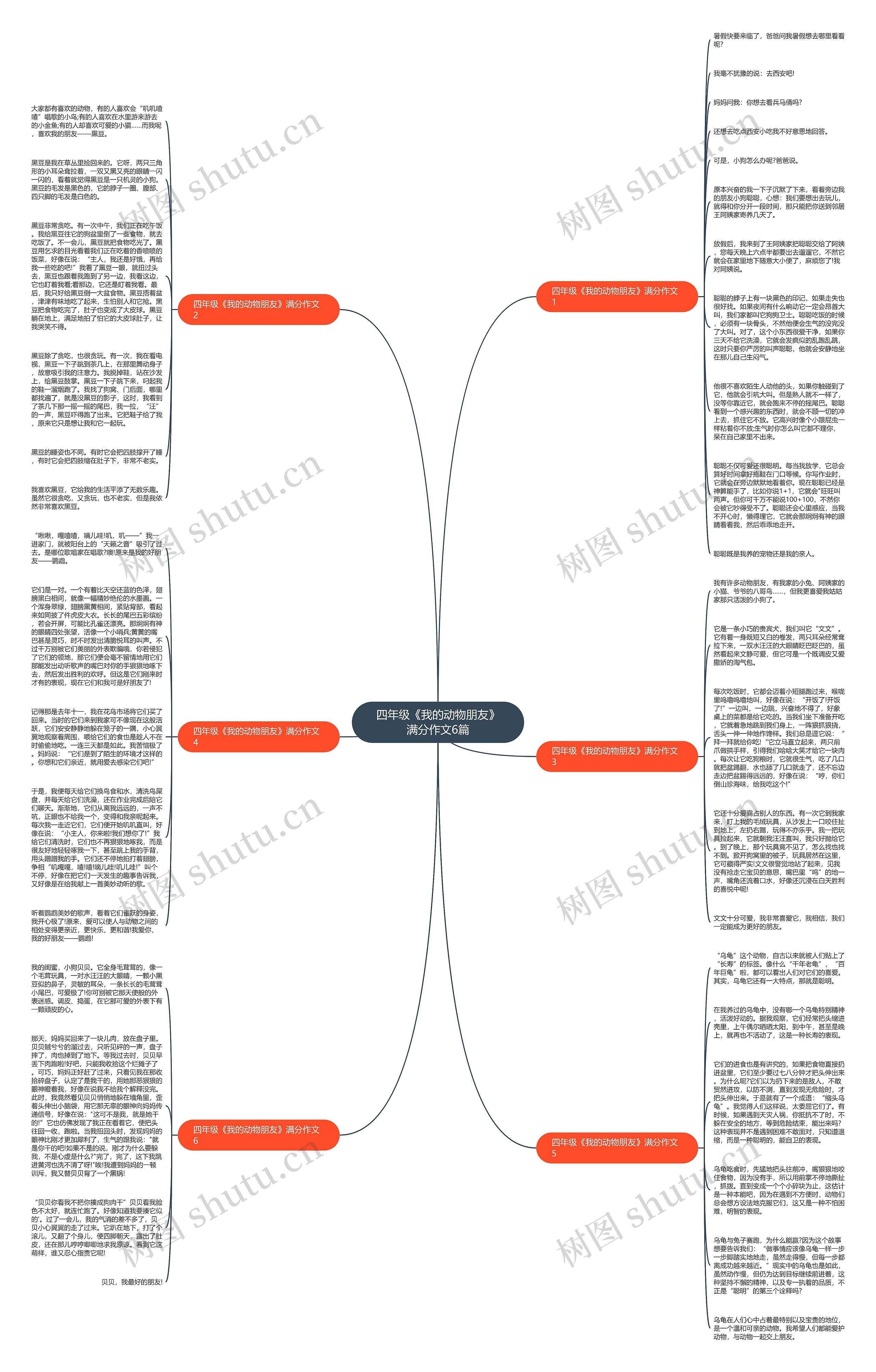 四年级《我的动物朋友》满分作文6篇思维导图