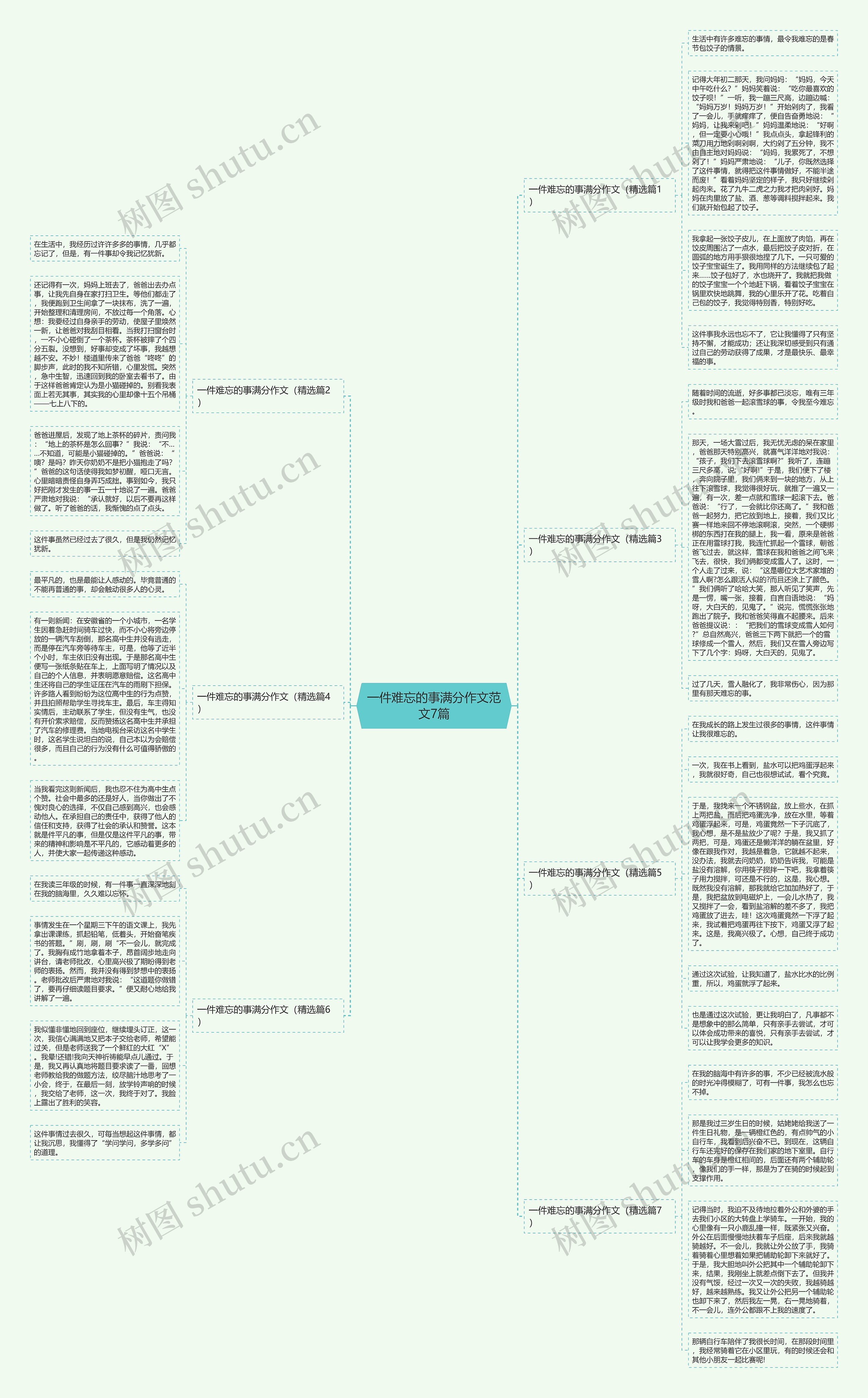 一件难忘的事满分作文范文7篇思维导图