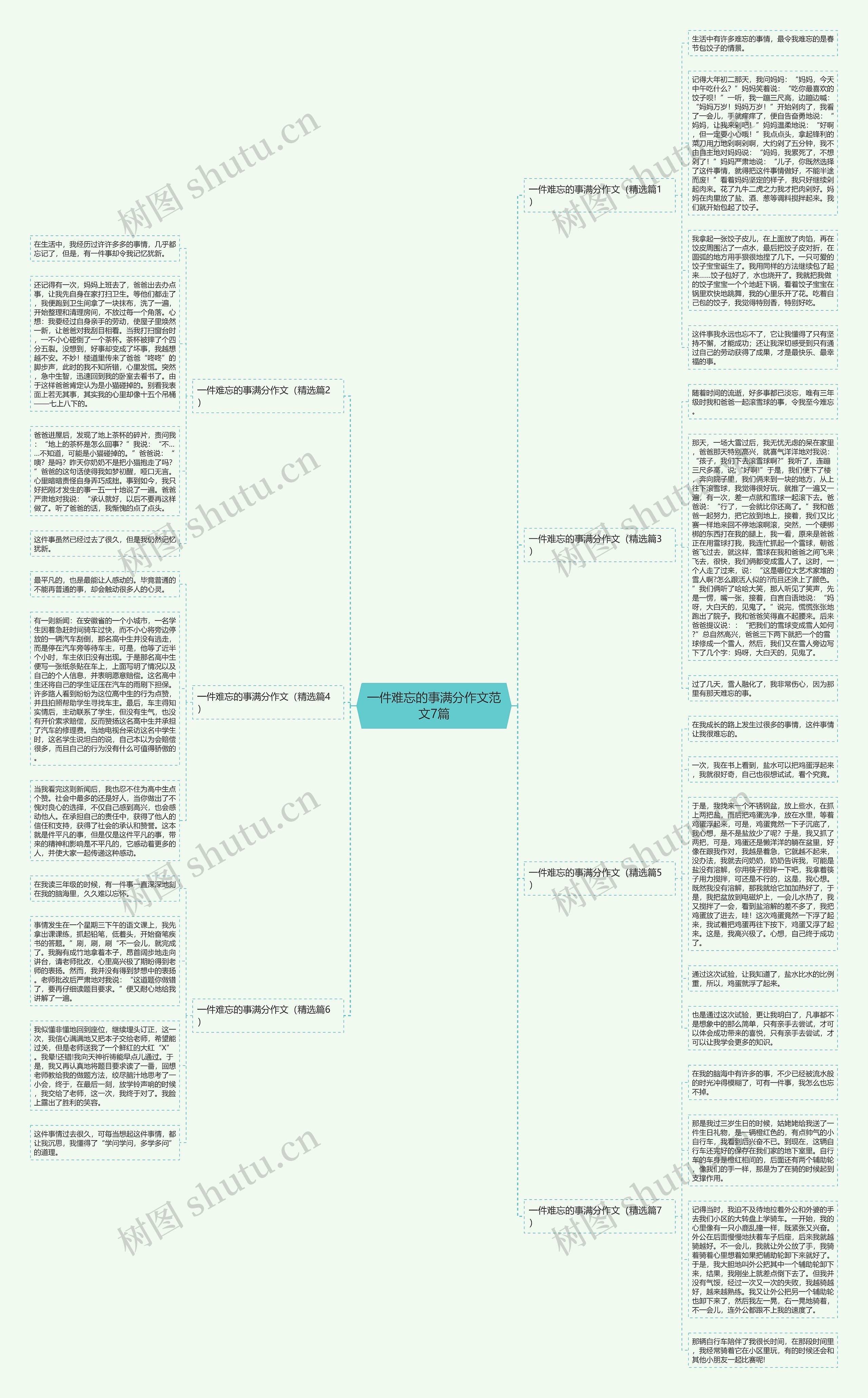 一件难忘的事满分作文范文7篇思维导图高清图 一件难忘的事满分作文范文7篇思维导图