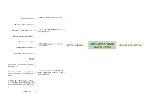 2018年6月英语六级语法知识：现在进行时