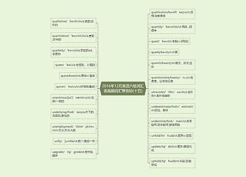 2016年12月英语六级词汇表高频词汇带音标(十五)