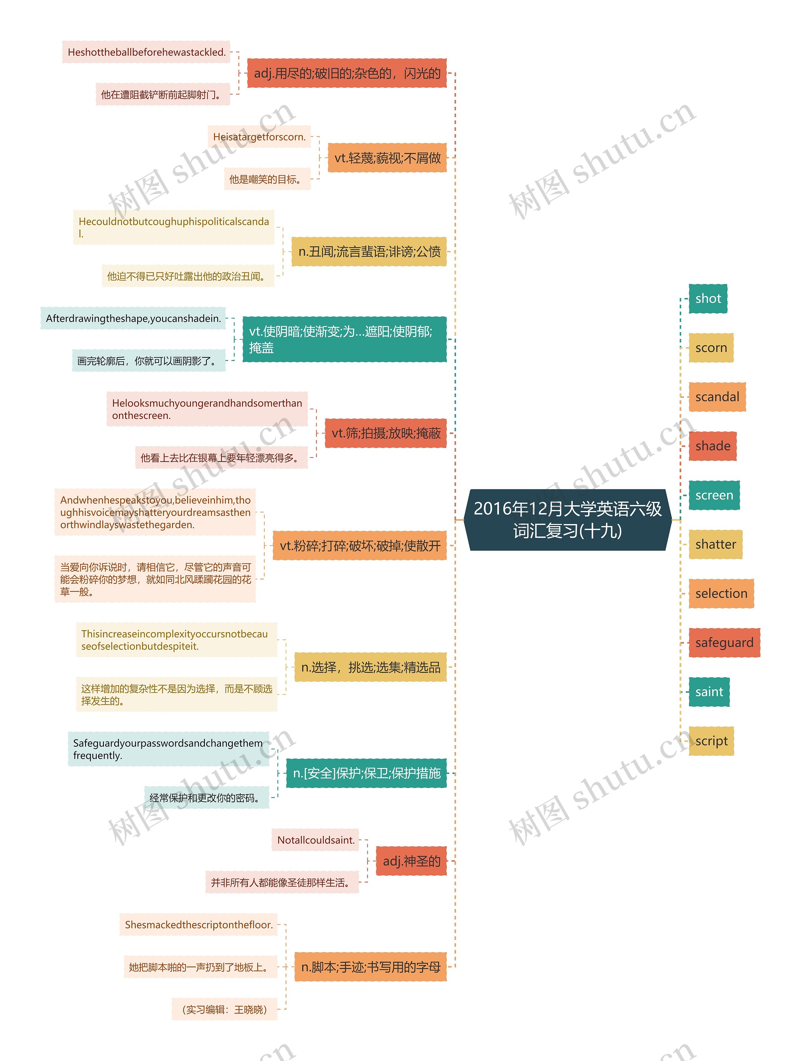 2016年12月大学英语六级词汇复习(十九)思维导图