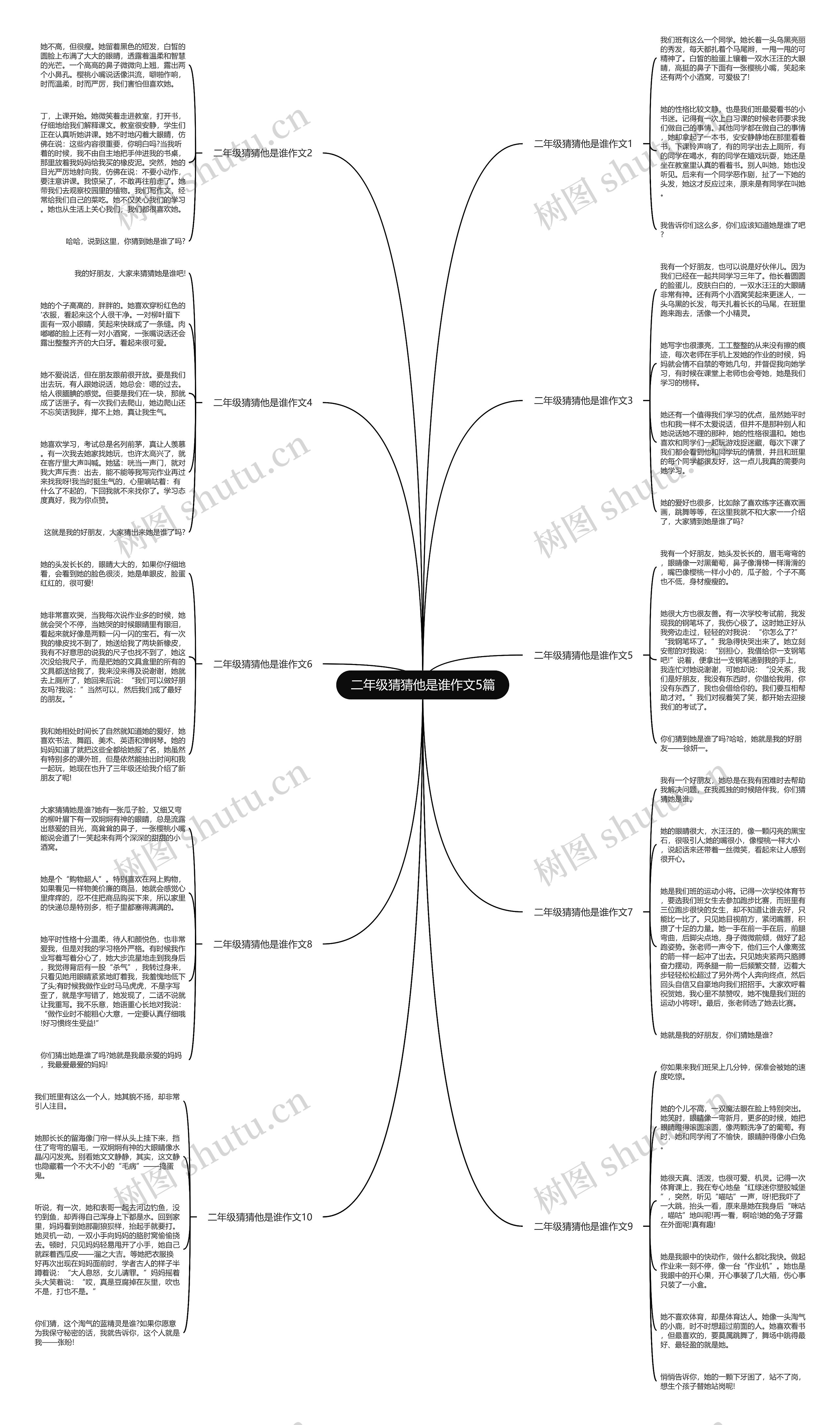 二年级猜猜他是谁作文5篇思维导图
