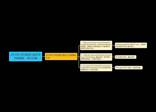 2019年12月英语六级作文万能模板：预示后果