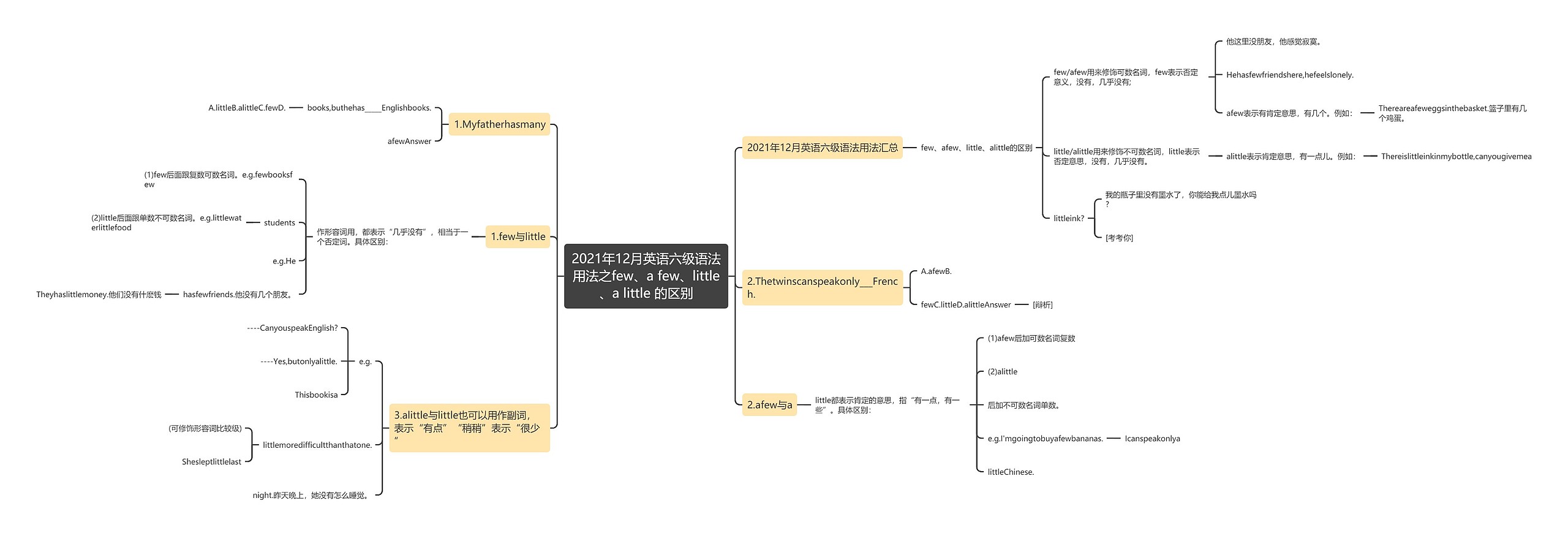 2021年12月英语六级语法用法之few、a few、little、a little 的区别思维导图
