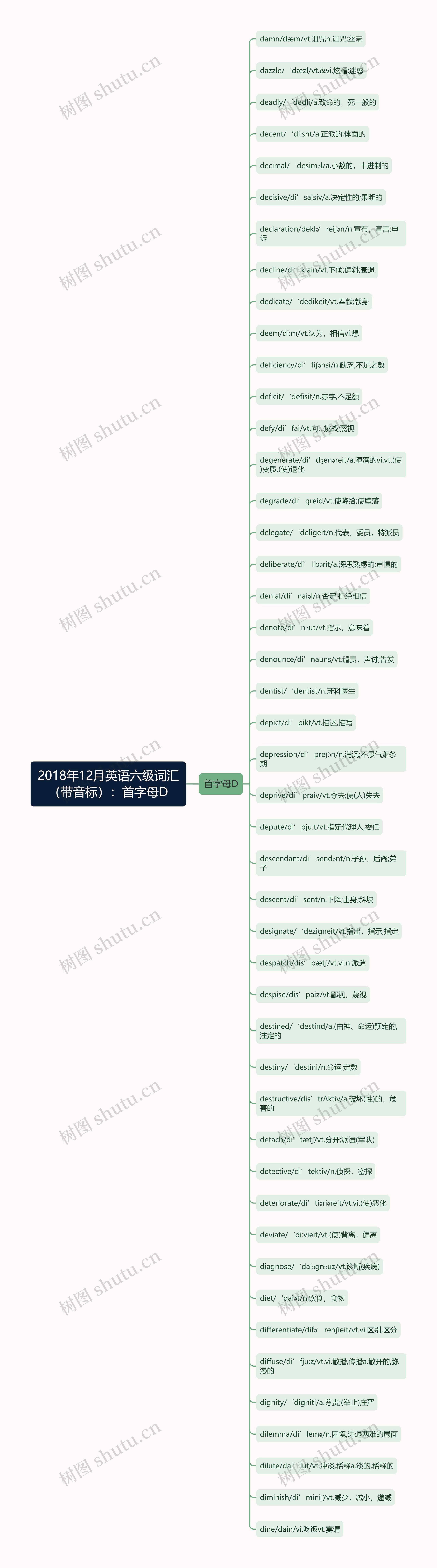 2018年12月英语六级词汇（带音标）：首字母D