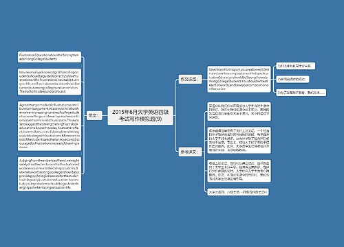 2015年6月大学英语四级考试写作模拟题(9)