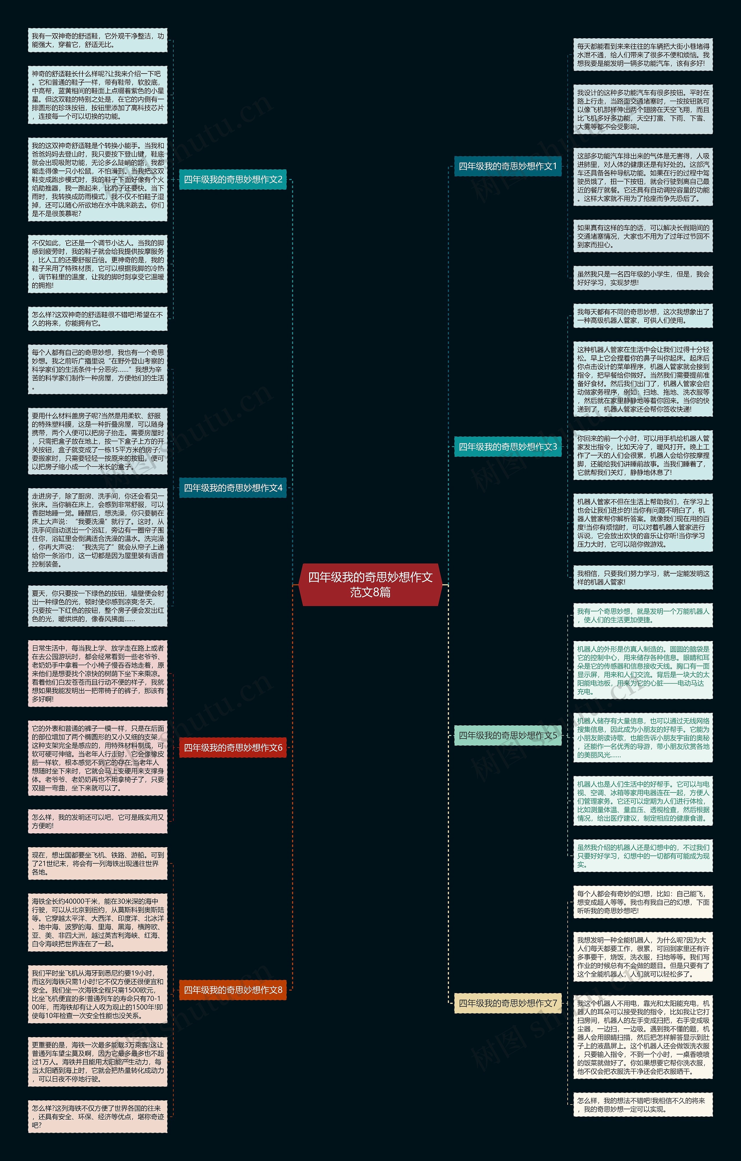 四年级我的奇思妙想作文范文8篇思维导图
