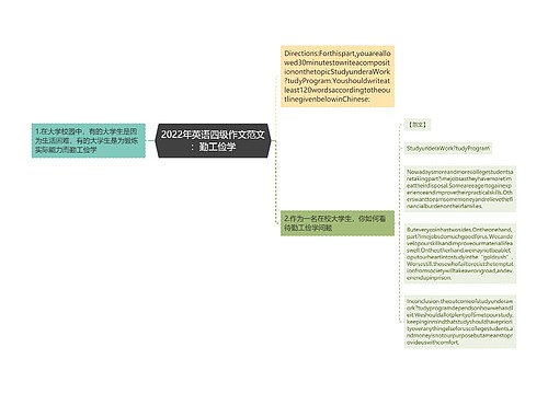 2022年英语四级作文范文：勤工俭学