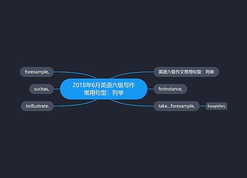 2018年6月英语六级写作常用句型：列举