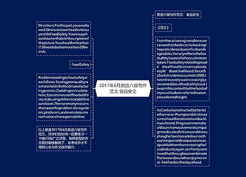 2017年6月英语六级写作范文:食品安全