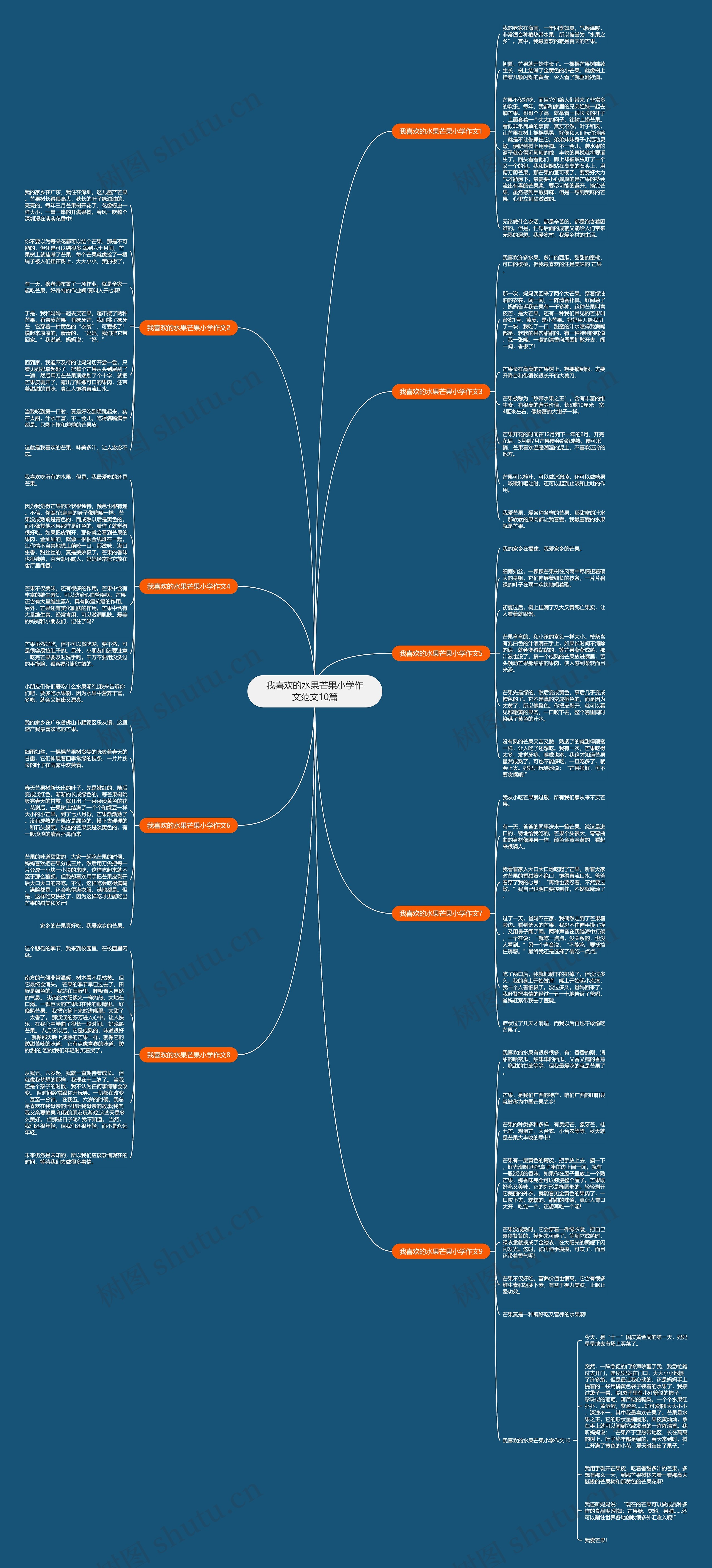 我喜欢的水果芒果小学作文范文10篇思维导图