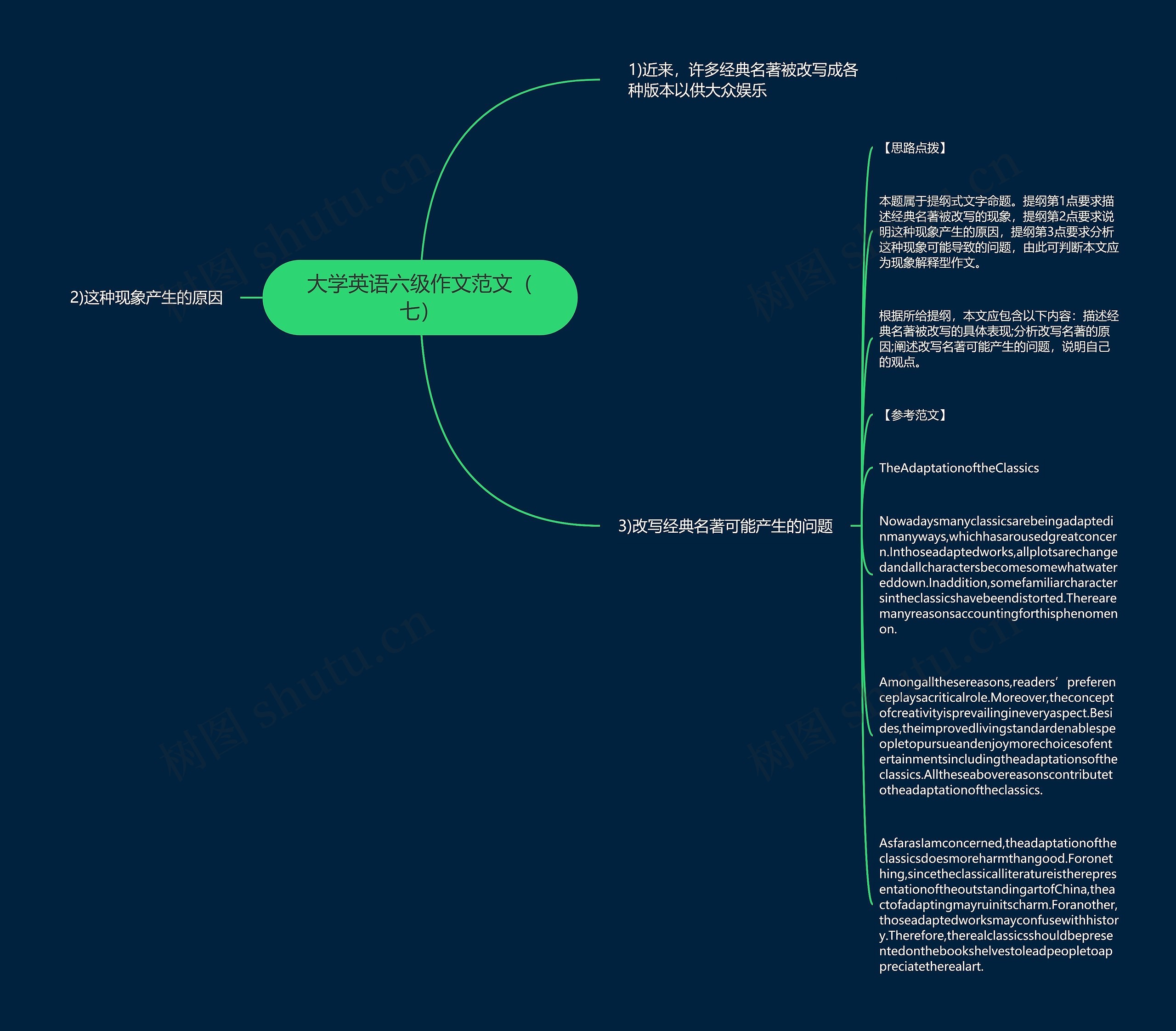 大学英语六级作文范文（七）思维导图