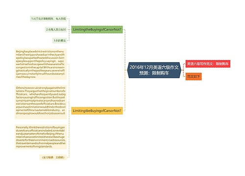 2016年12月英语六级作文预测：限制购车