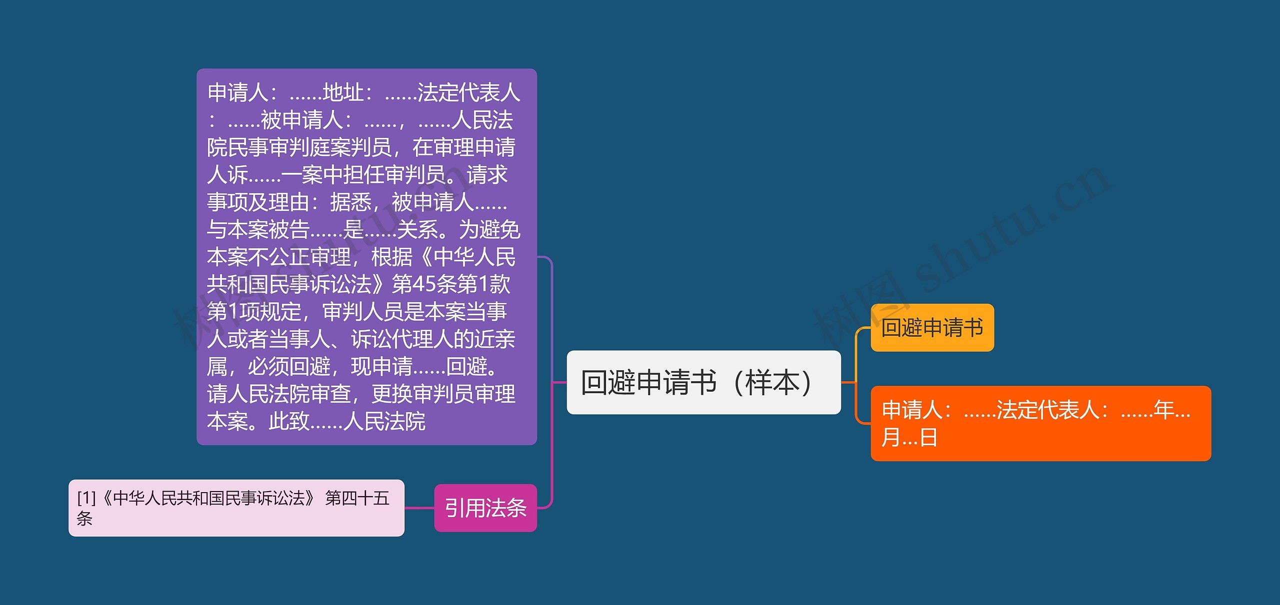 回避申请书（样本）