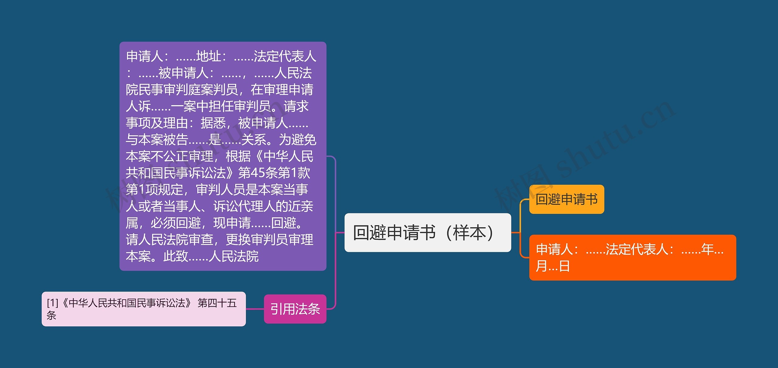 回避申请书（样本）思维导图