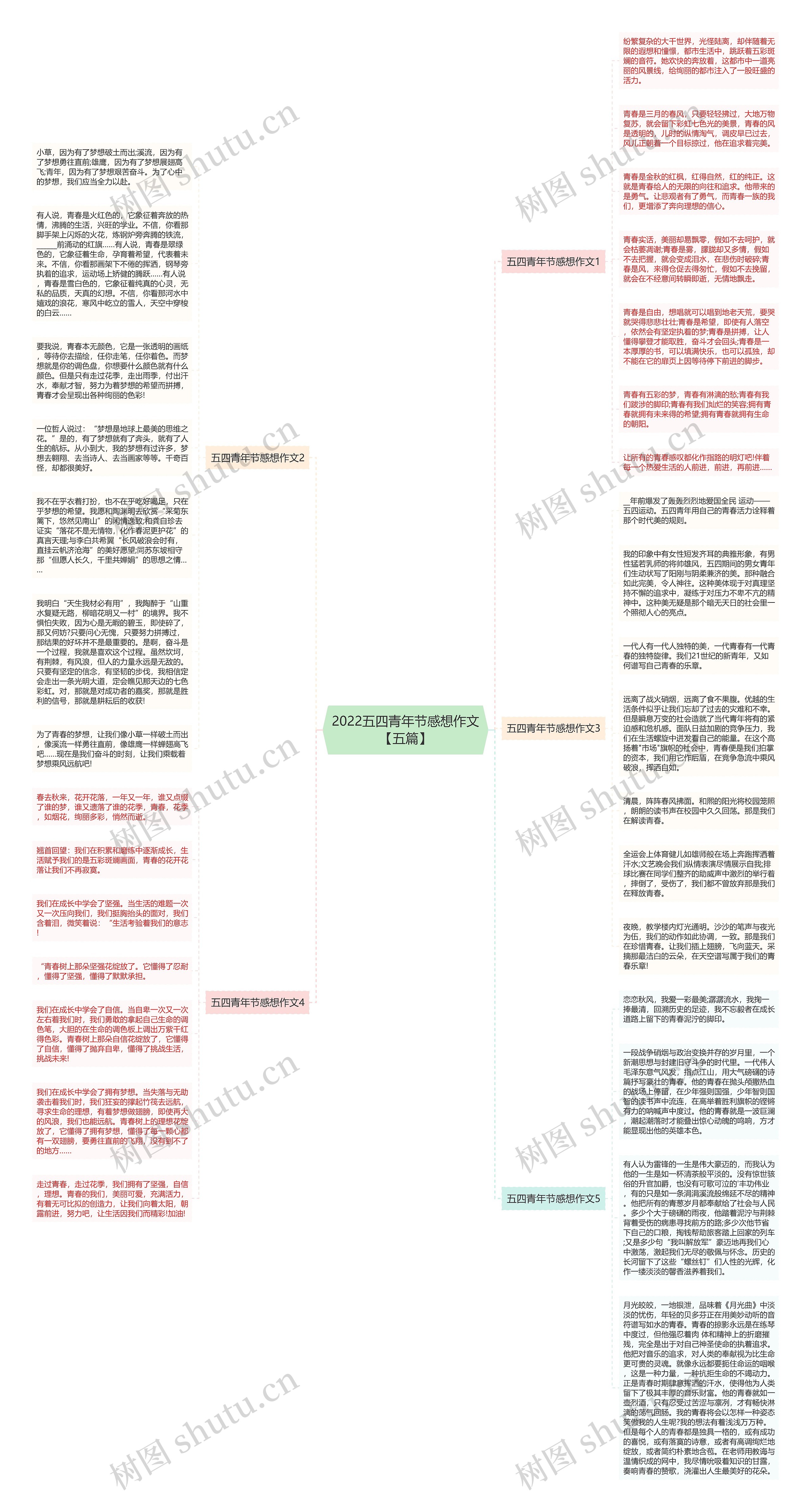 2022五四青年节感想作文【五篇】思维导图