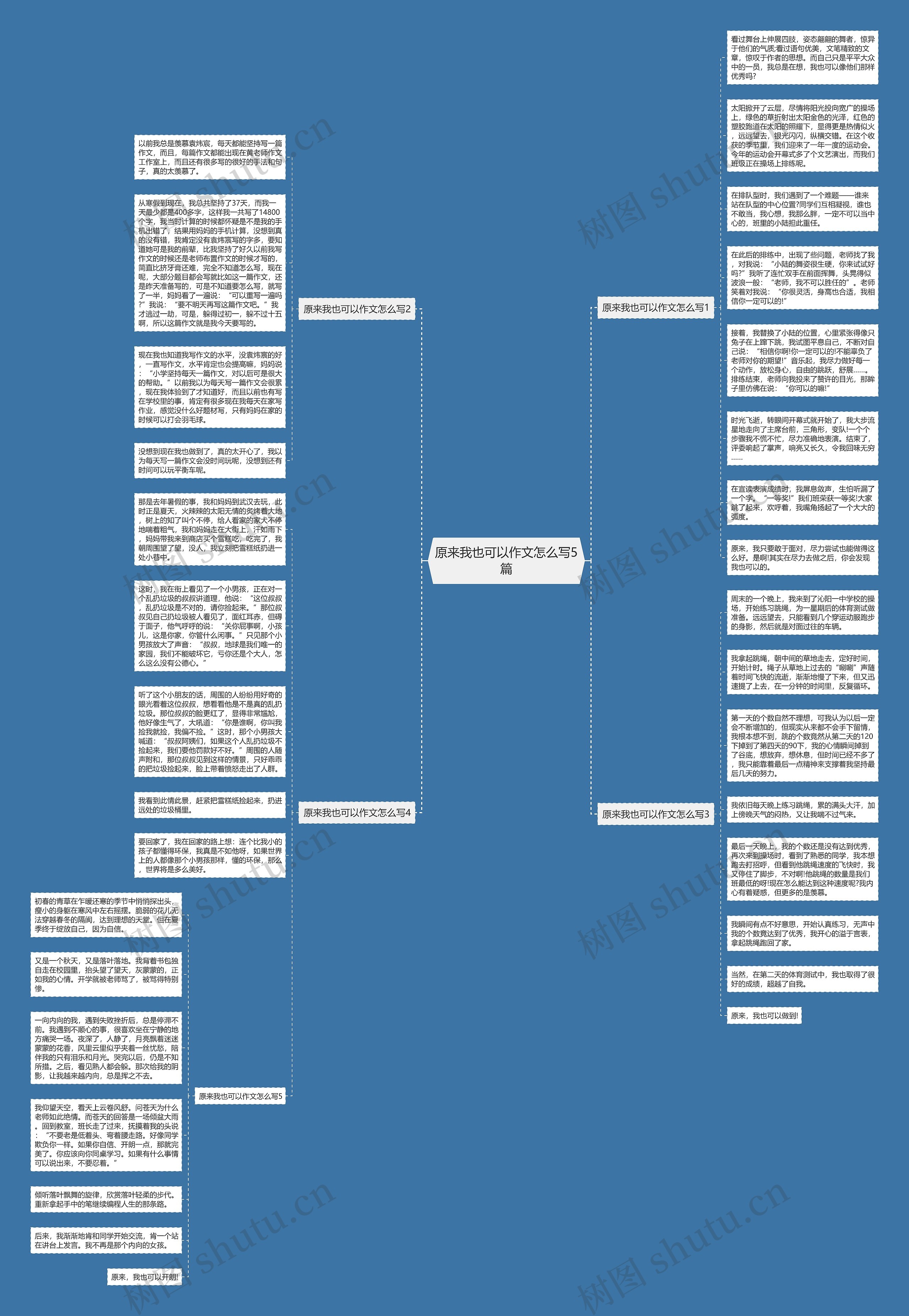原来我也可以作文怎么写5篇思维导图