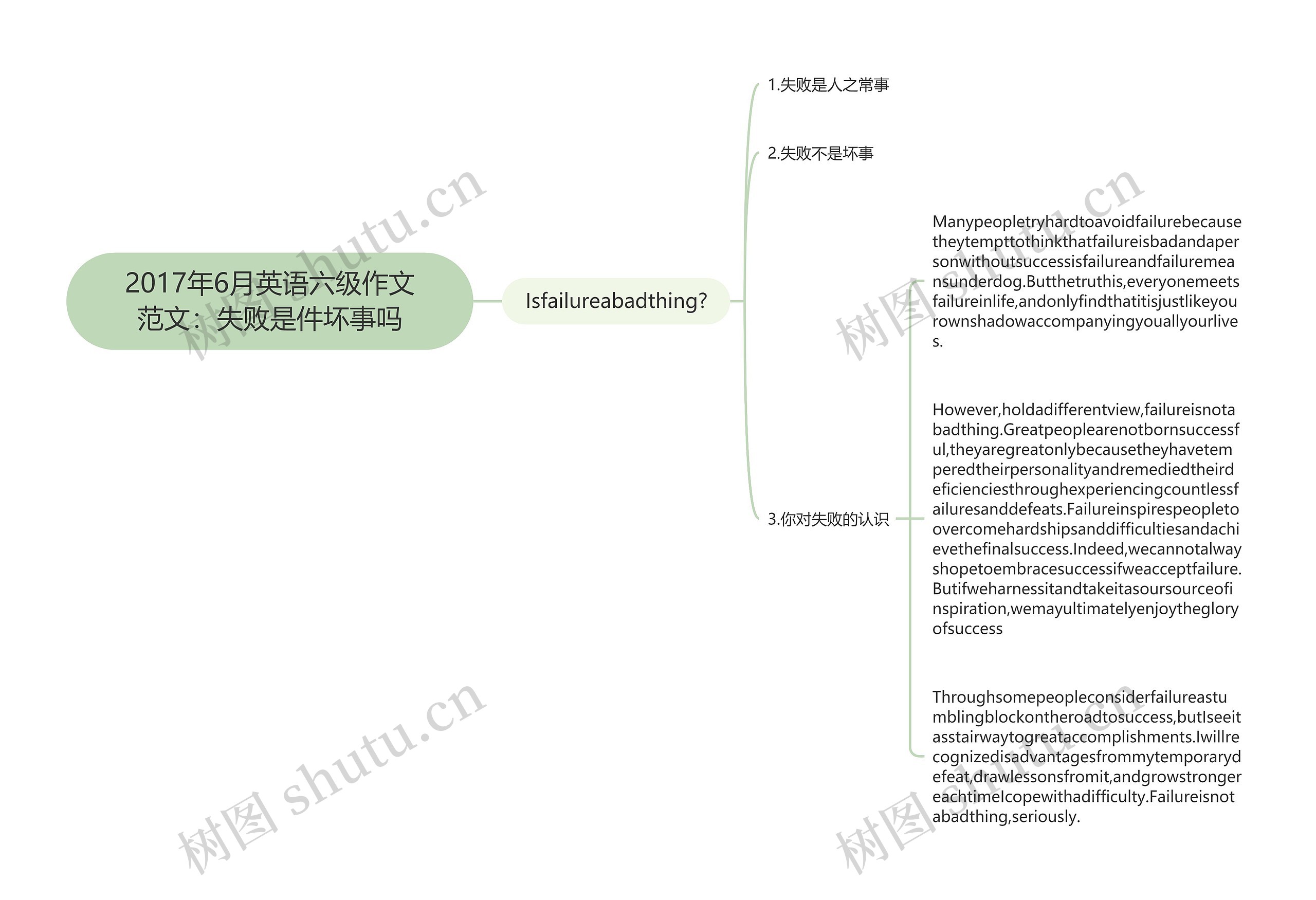 2017年6月英语六级作文范文：失败是件坏事吗