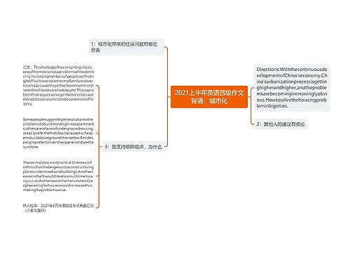 2021上半年英语四级作文背诵：城市化
